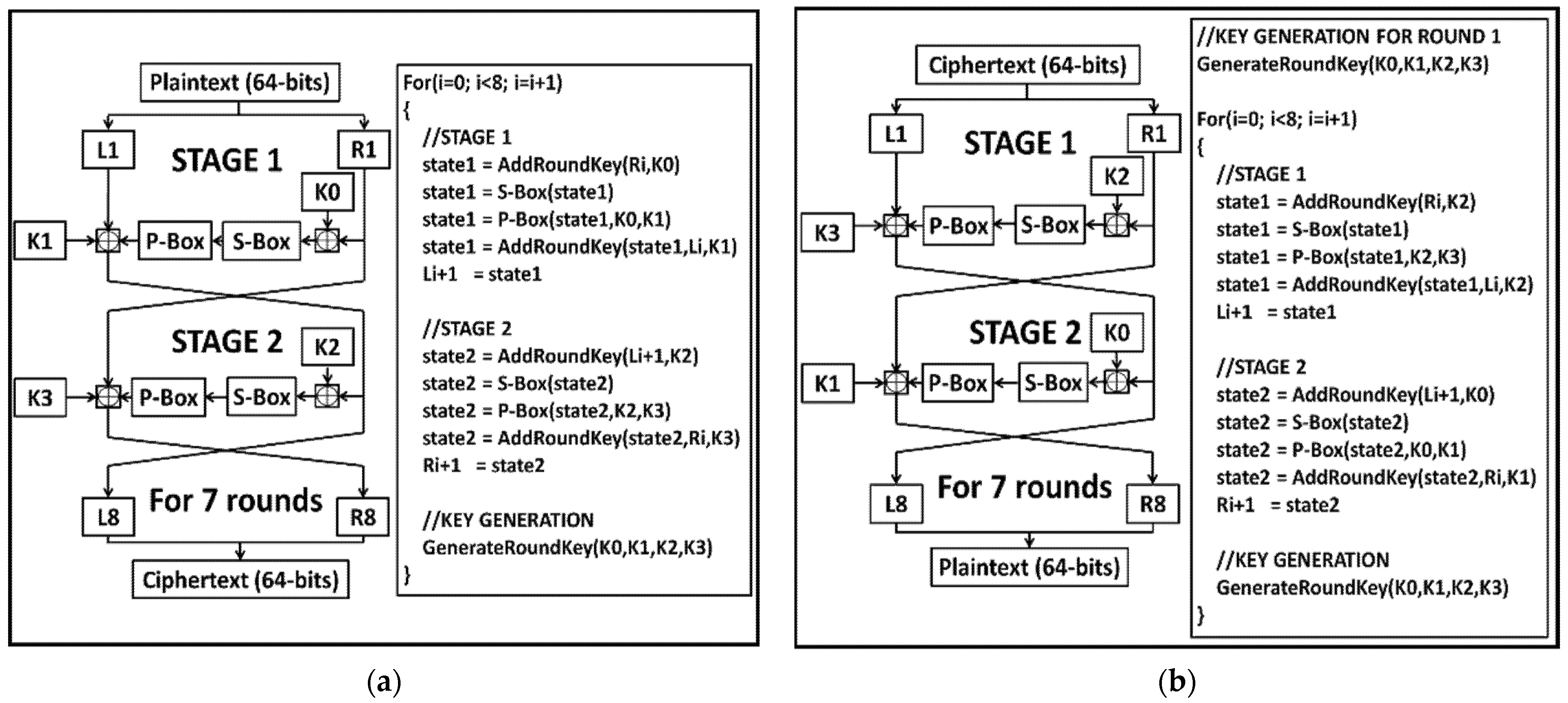 Sensors 22 03004 g005