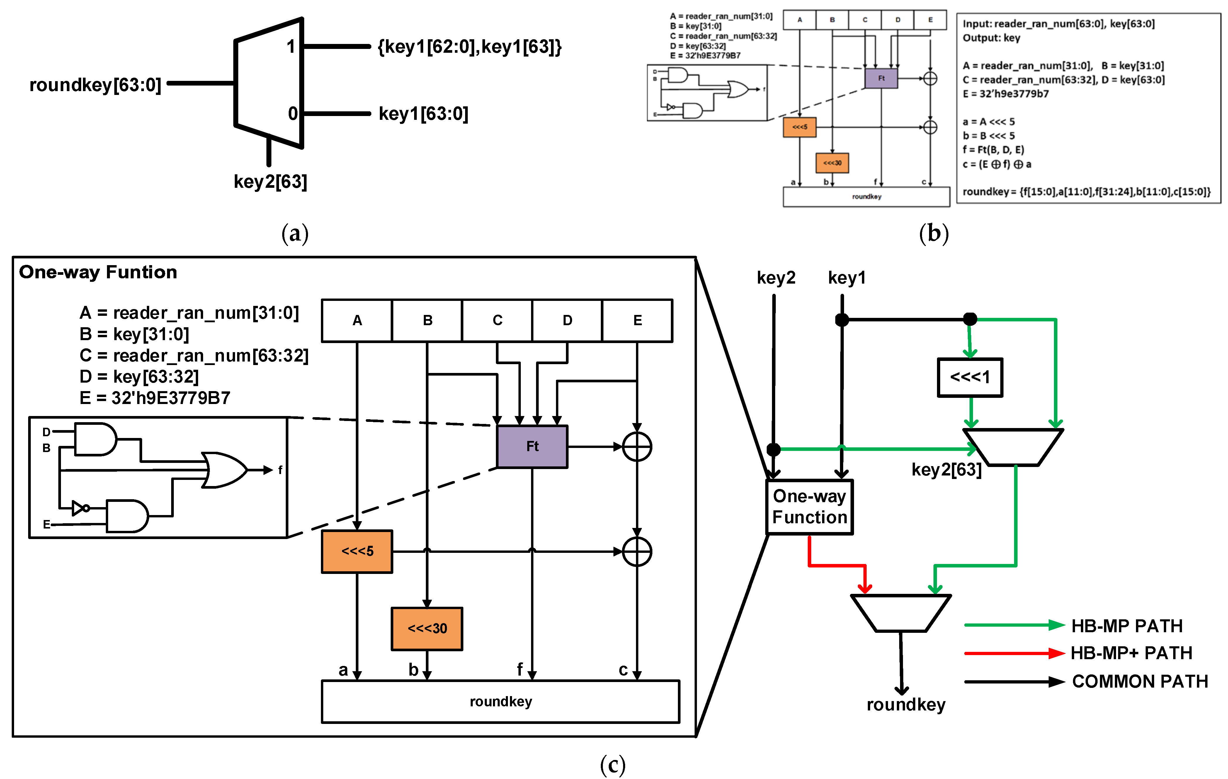 Sensors 22 03004 g008