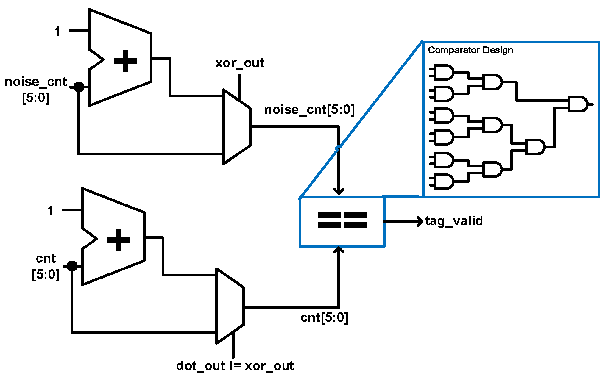 Sensors 22 03004 g009