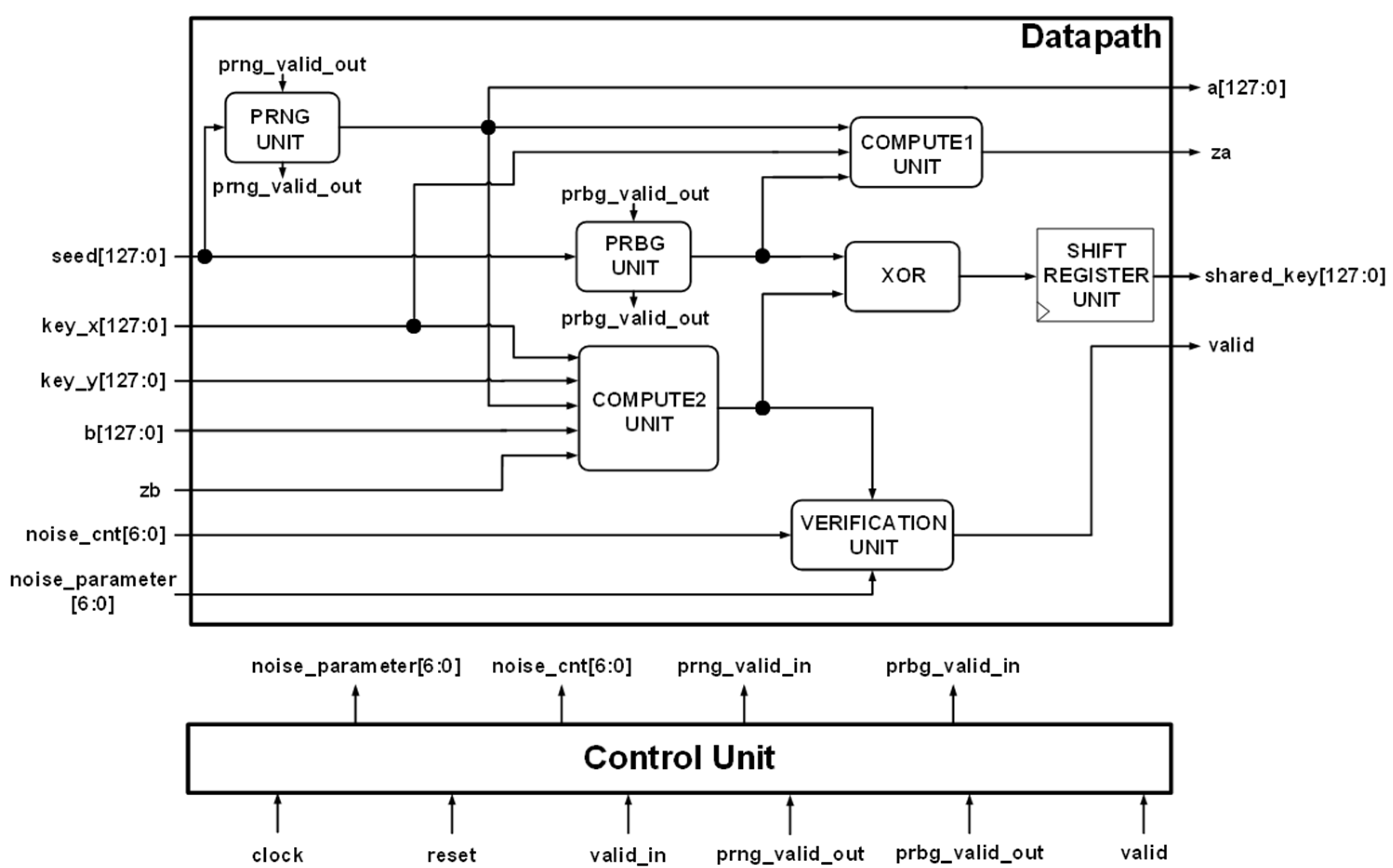 Sensors 22 03004 g010