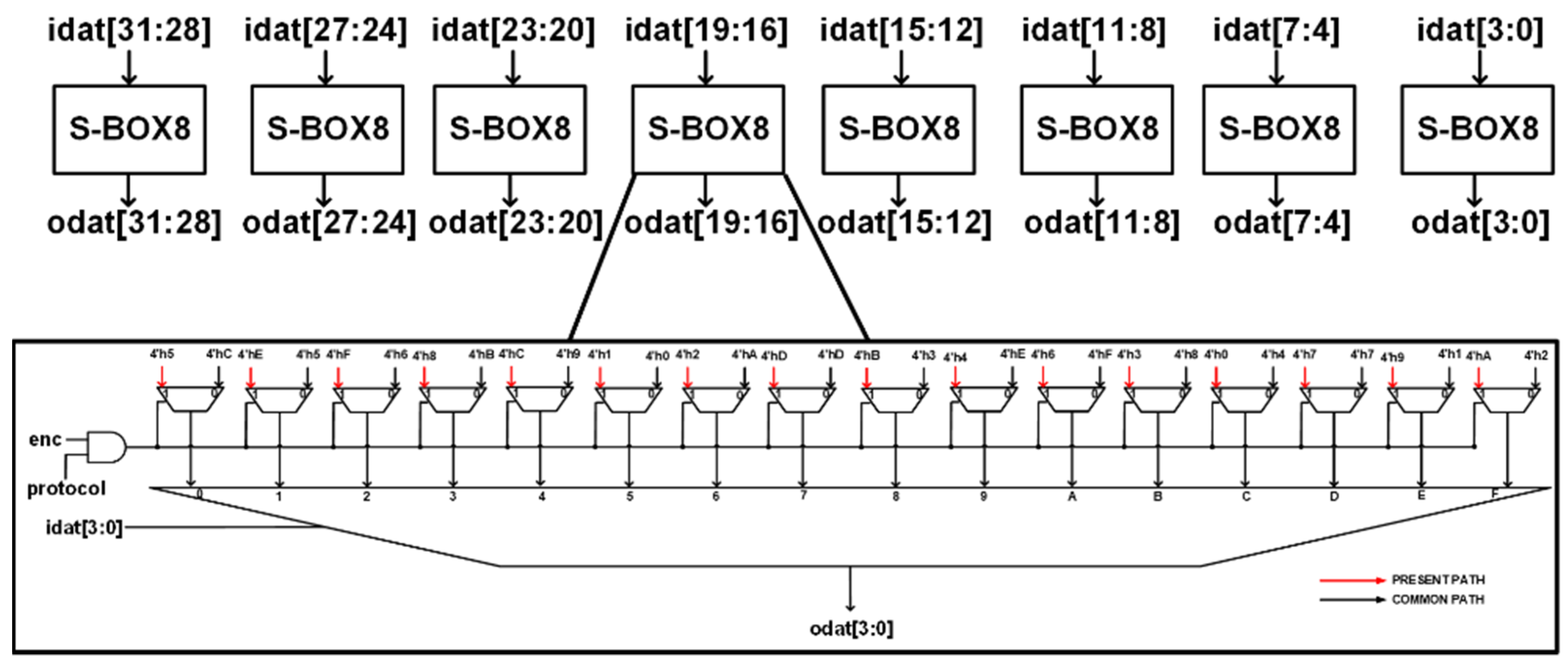 Sensors 22 03004 g014