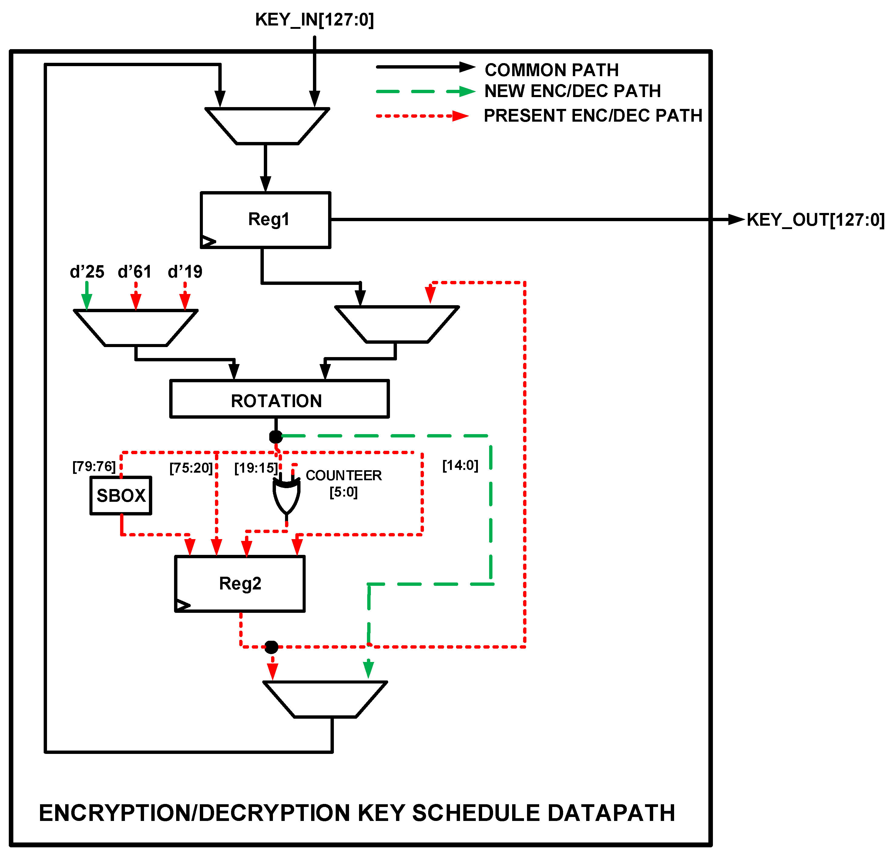 Sensors 22 03004 g016
