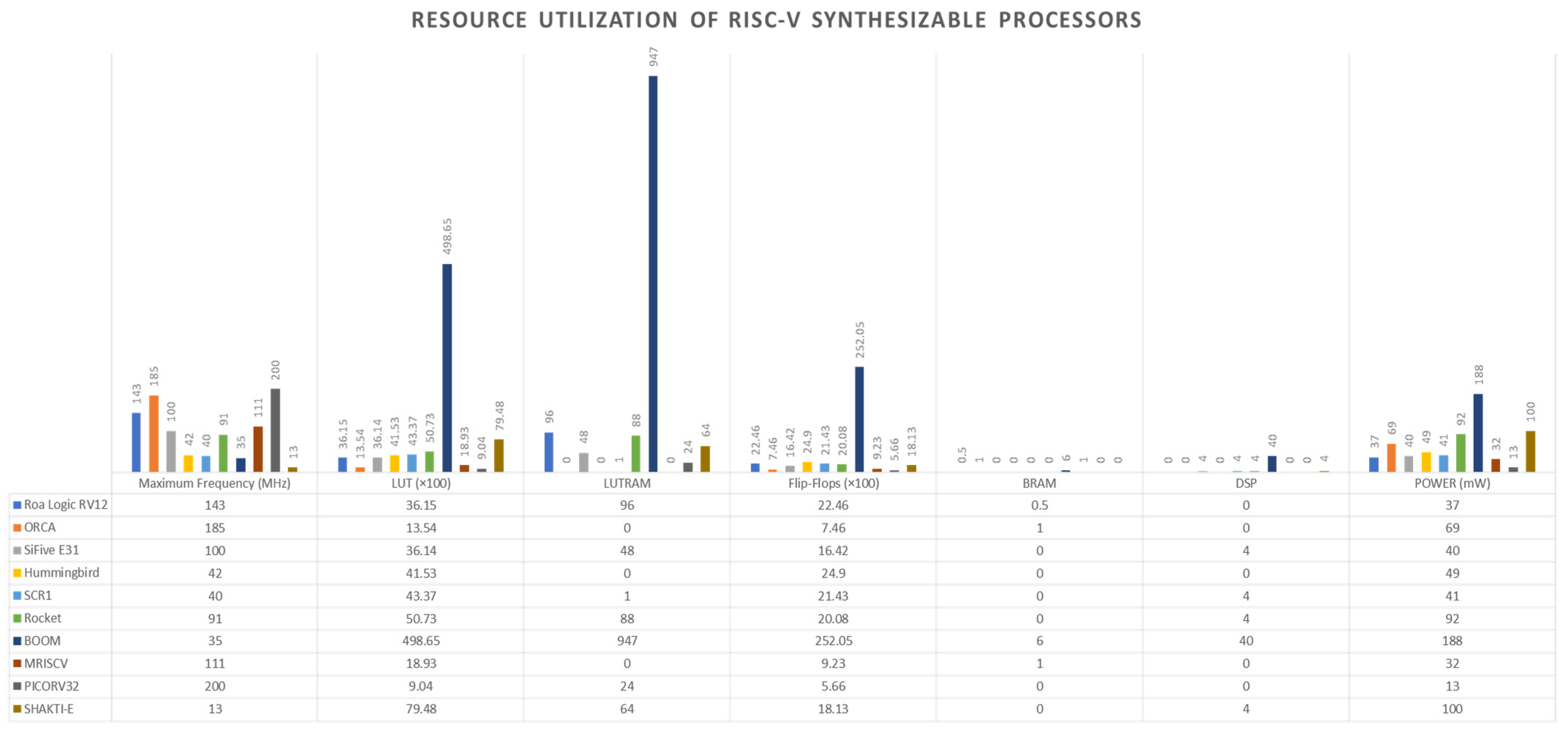 Sensors 22 03004 g017