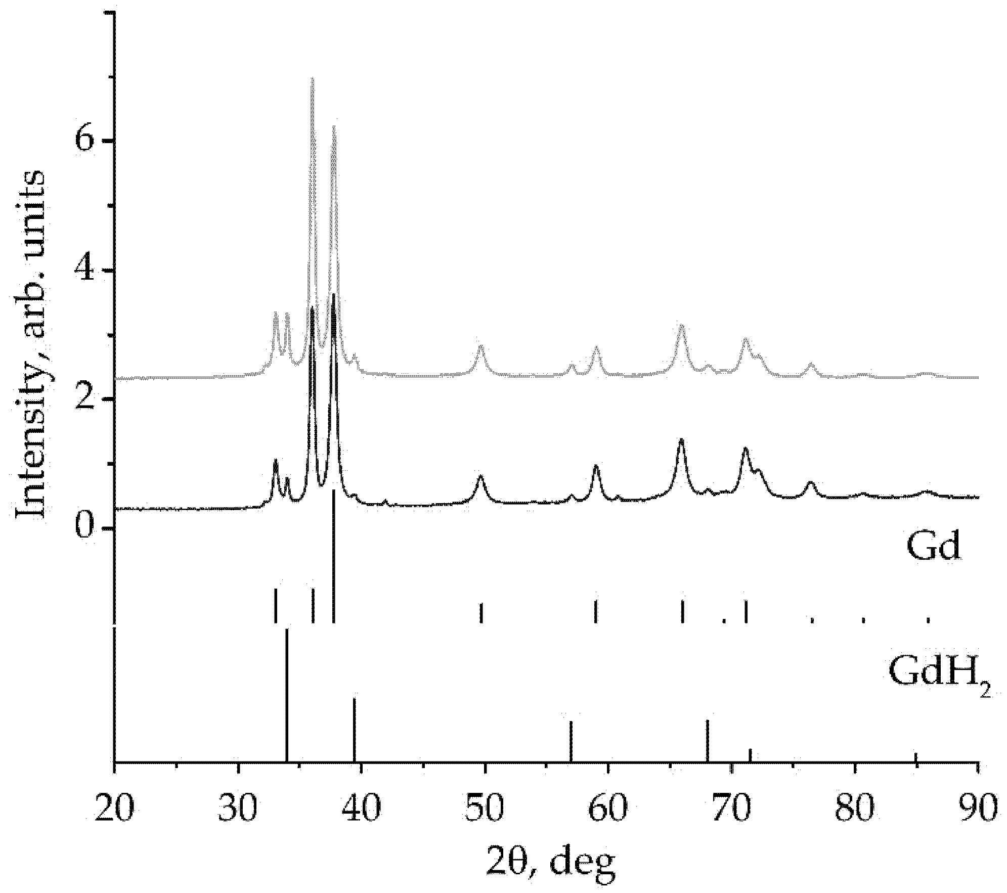 Sensors 22 03005 g003