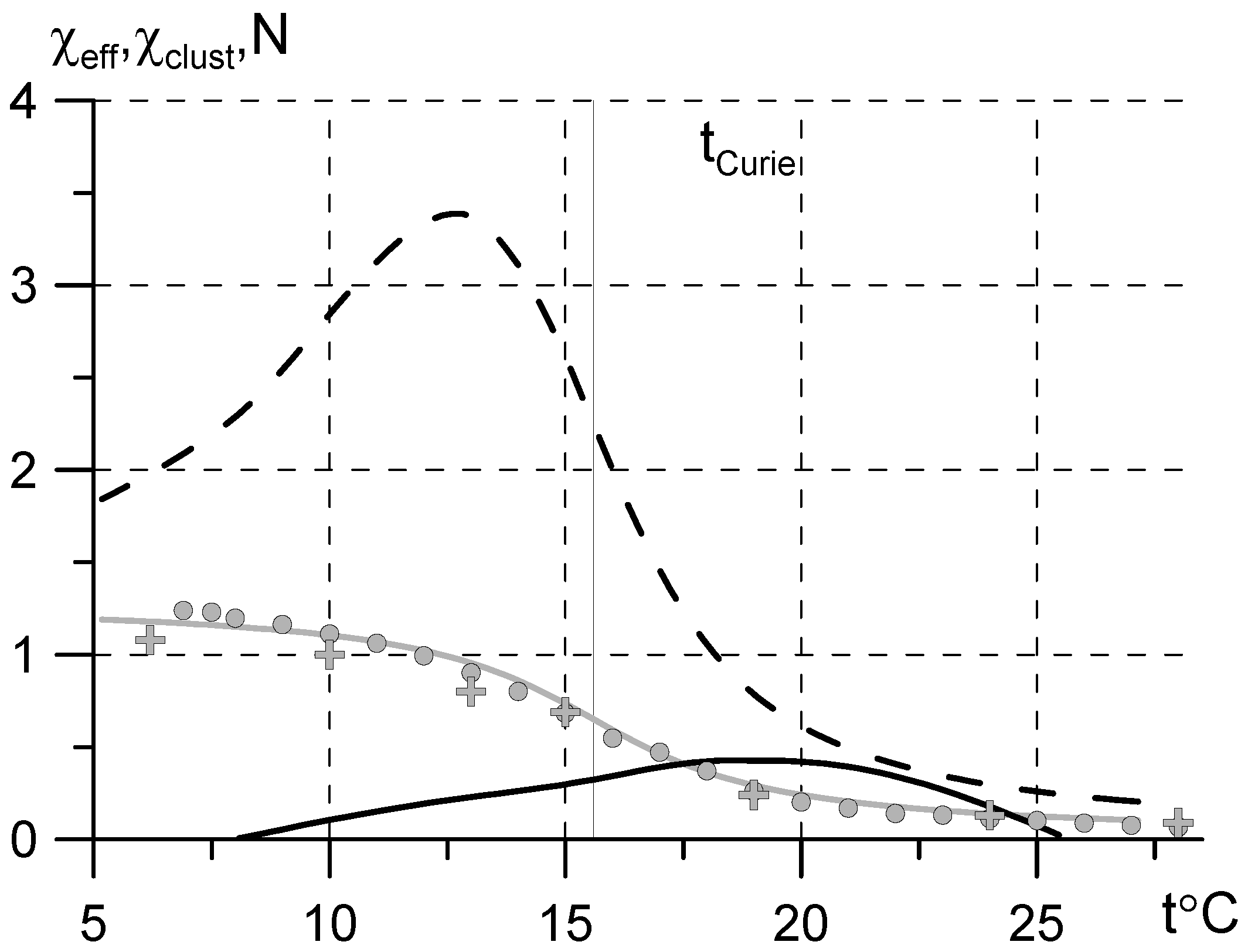 Sensors 22 03005 g005