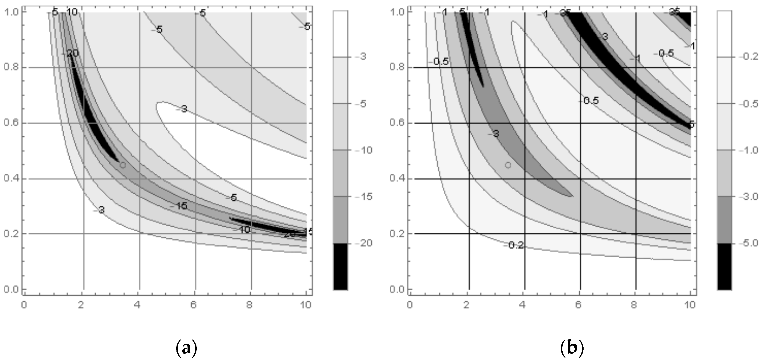 Sensors 22 03005 g006