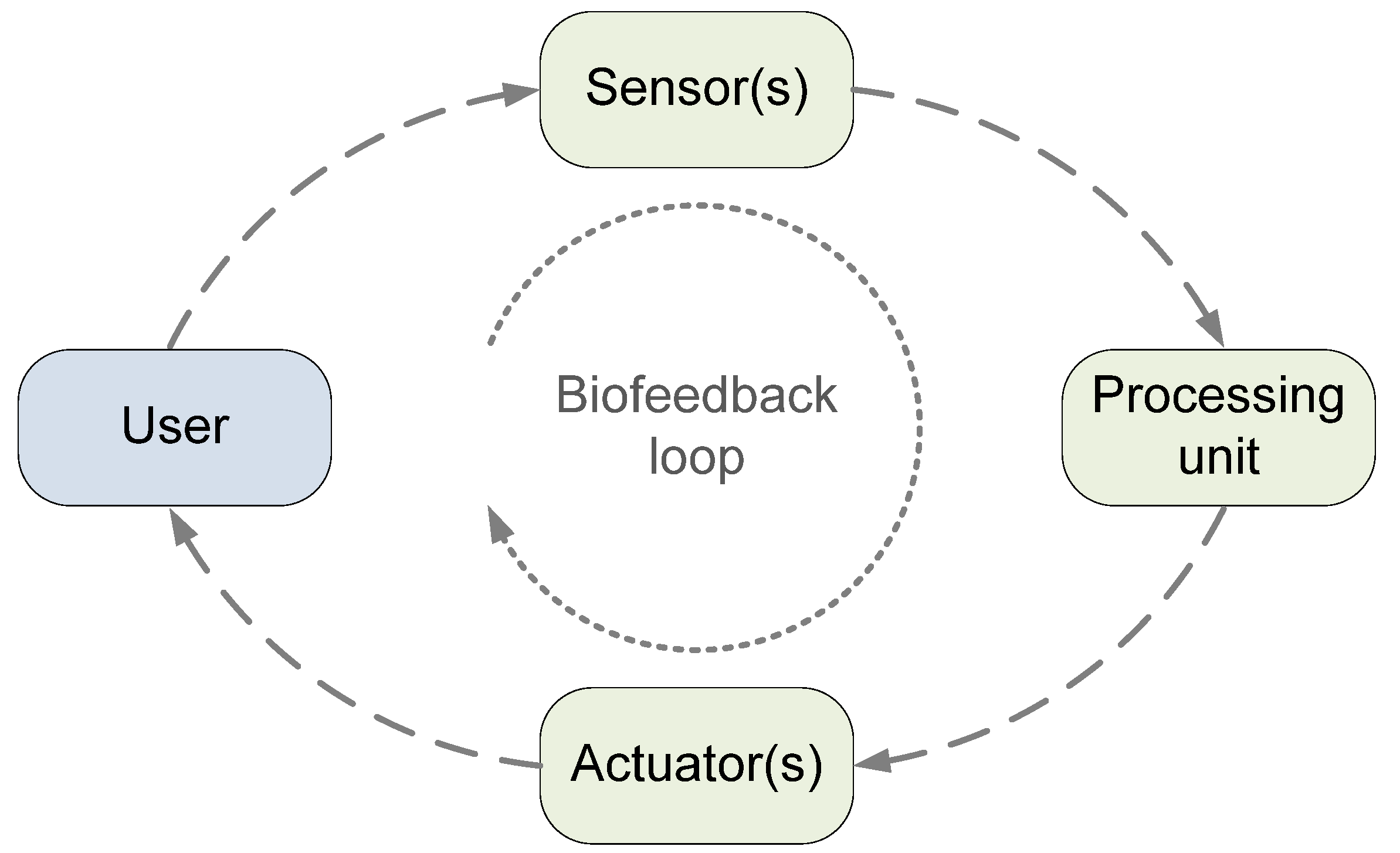 Sensors 22 03006 g001