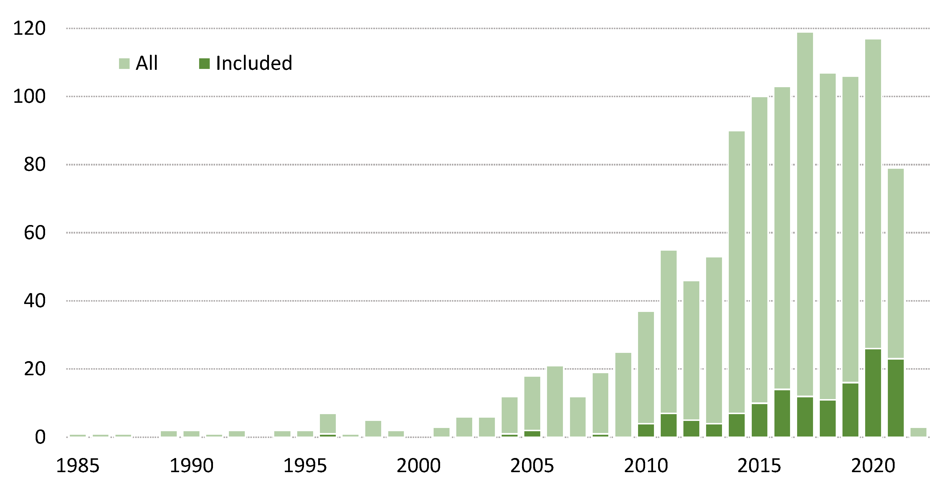 Sensors 22 03006 g003