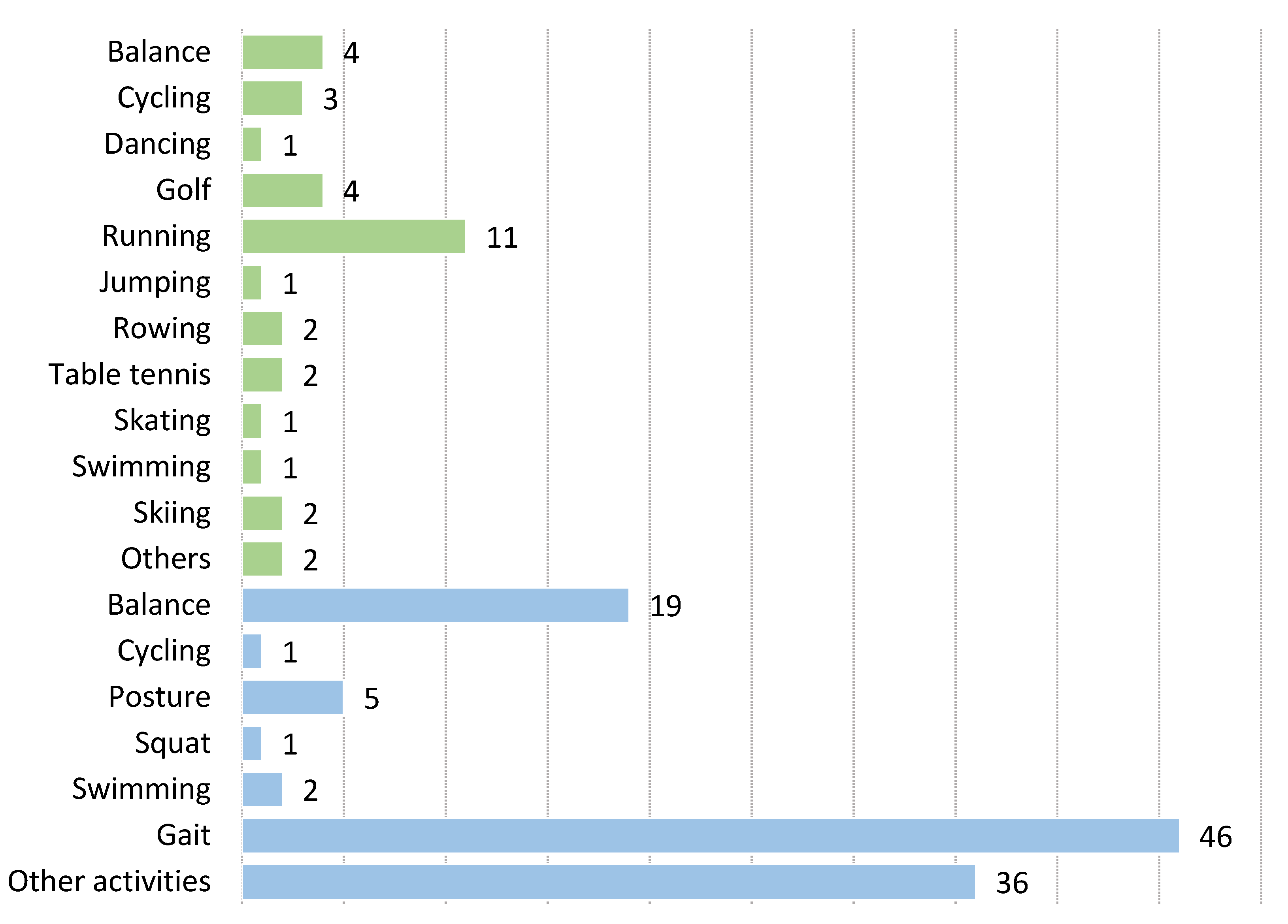 Sensors 22 03006 g005