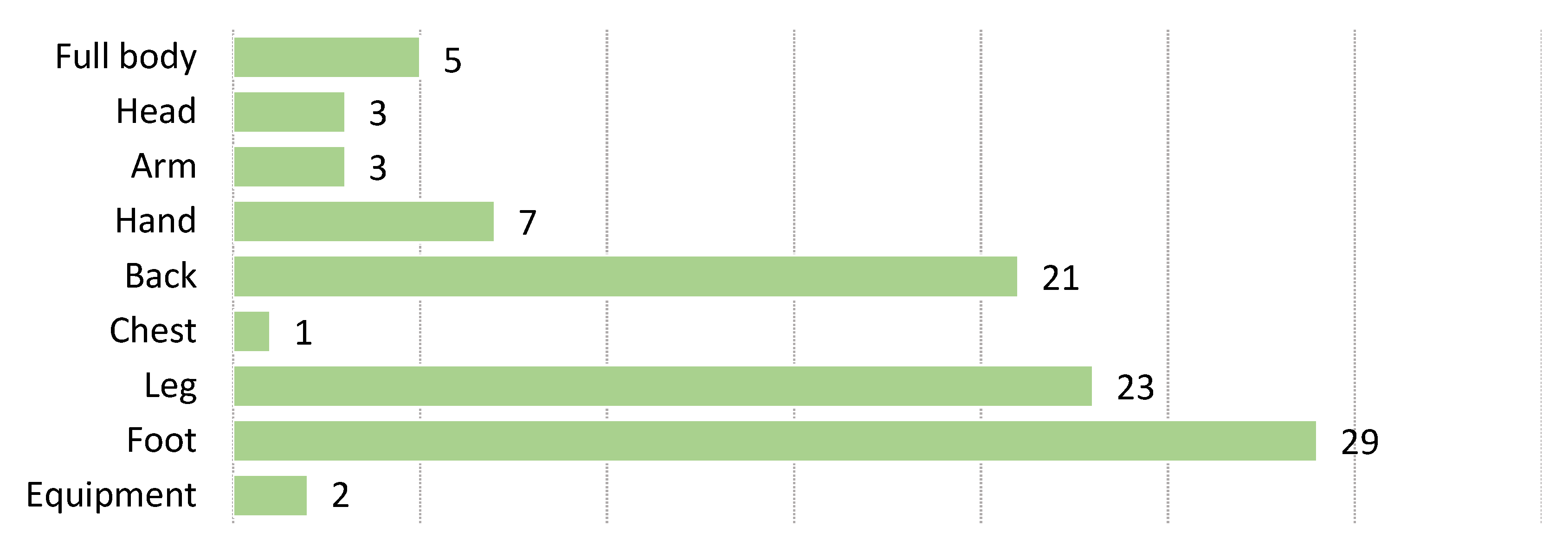 Sensors 22 03006 g008