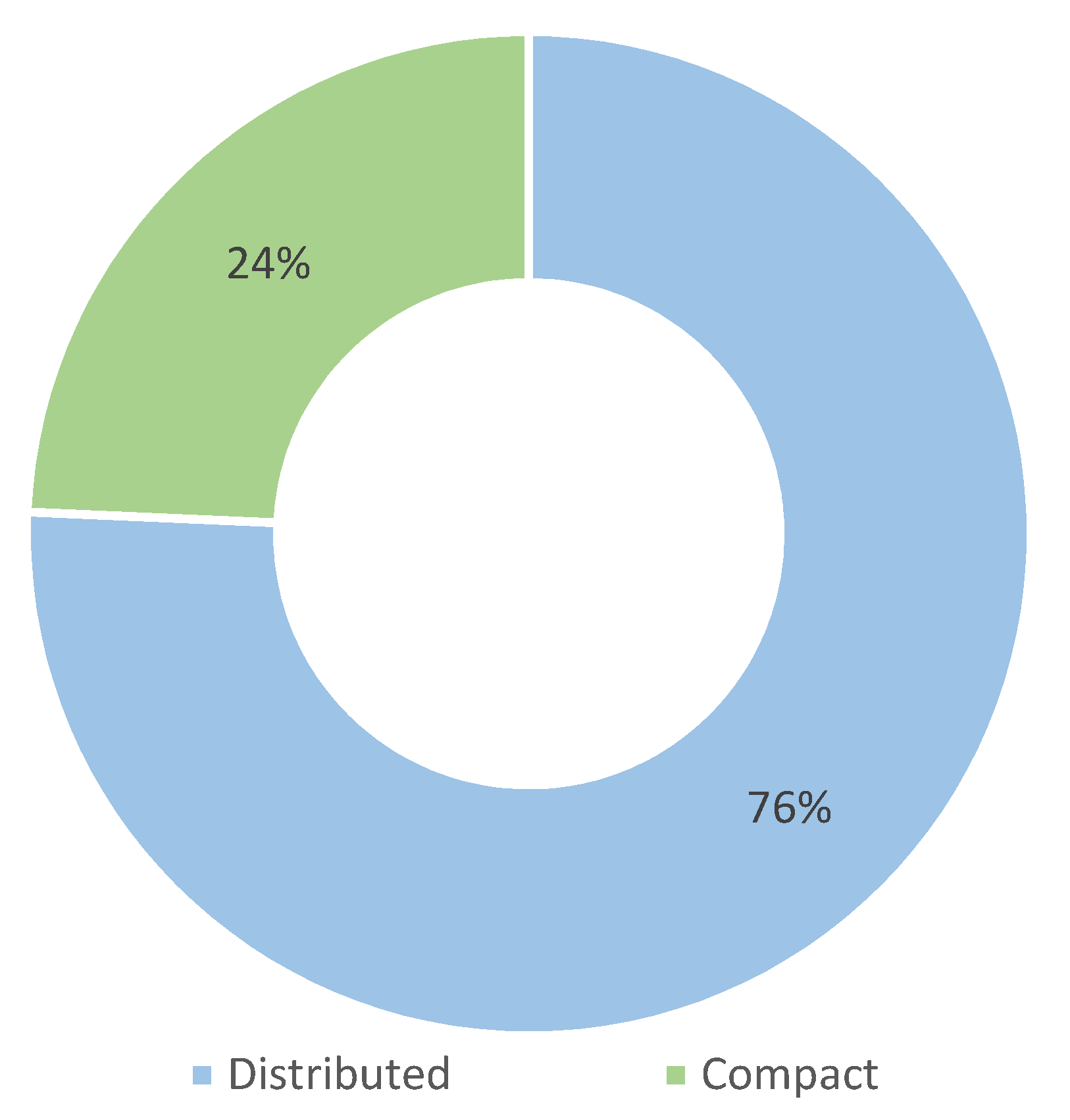 Sensors 22 03006 g009