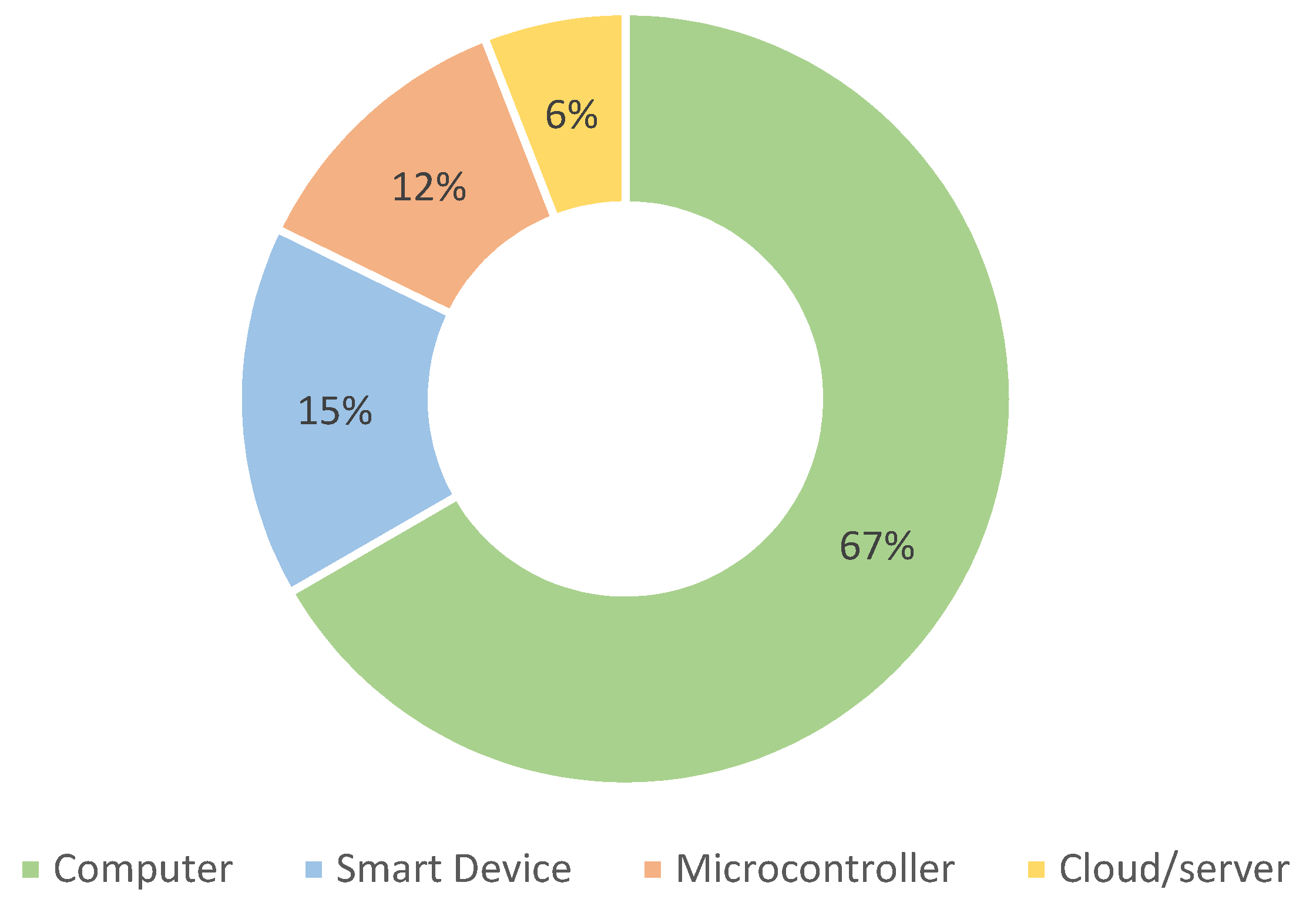 Sensors 22 03006 g010
