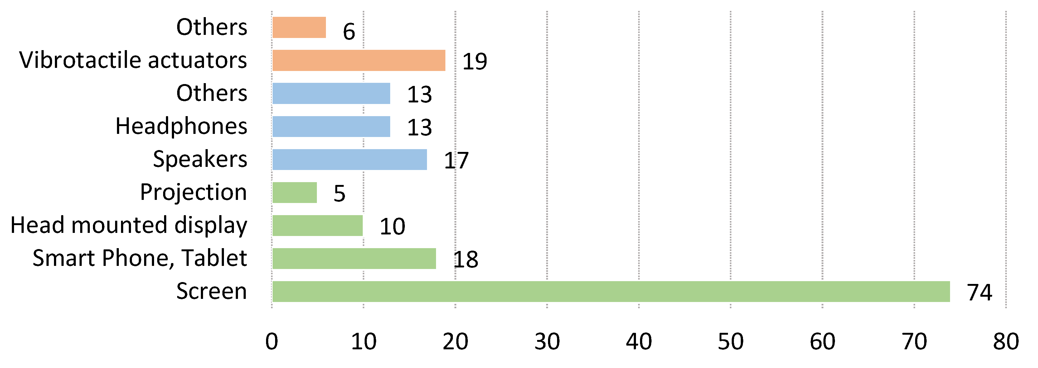 Sensors 22 03006 g012