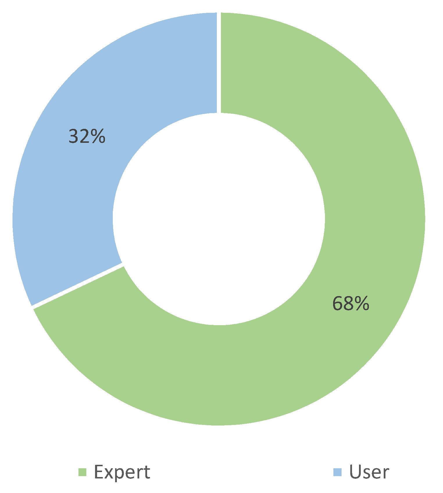 Sensors 22 03006 g013