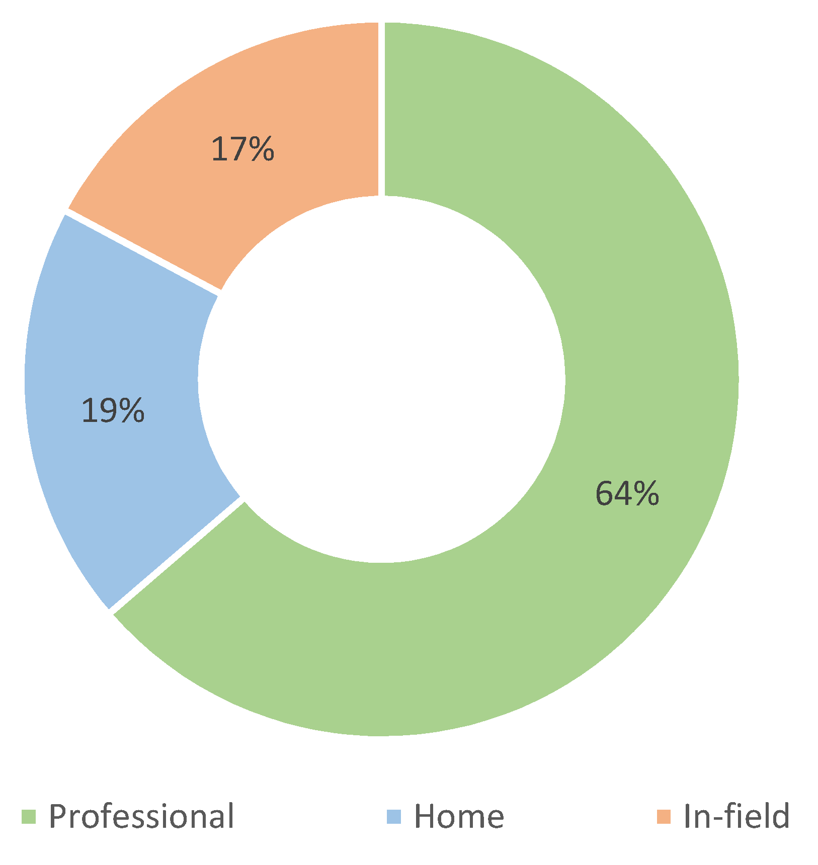 Sensors 22 03006 g014