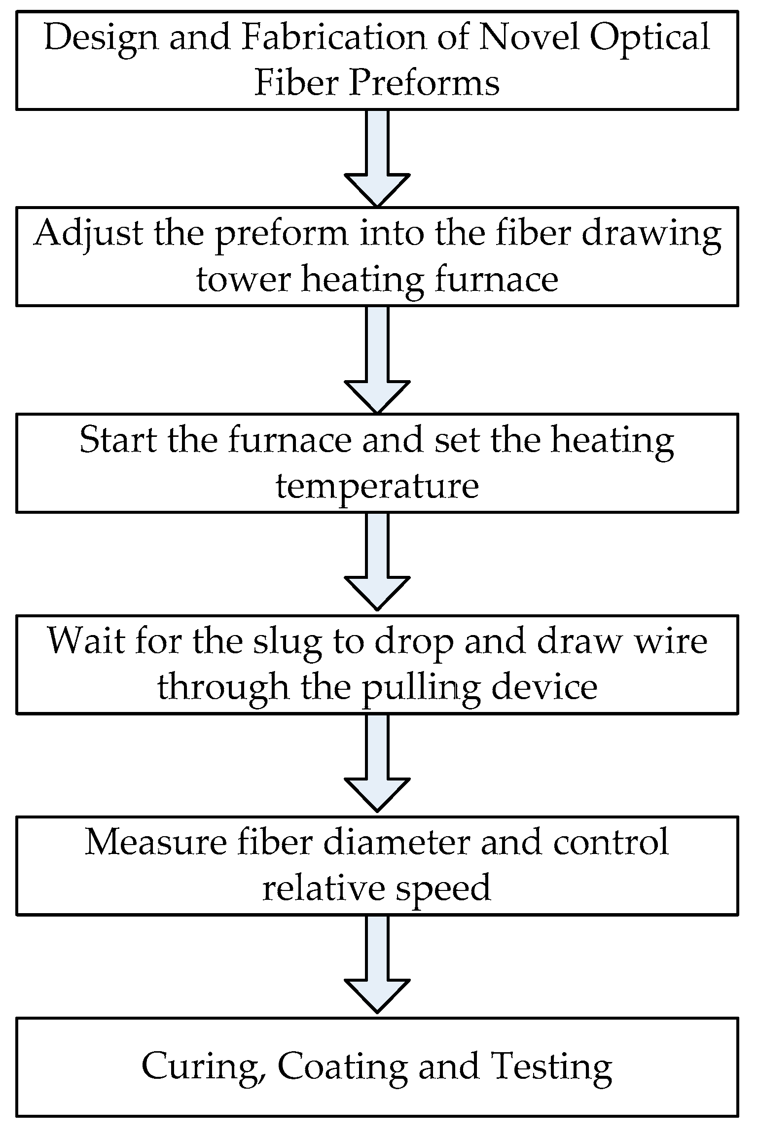 Sensors 22 03007 g001 550