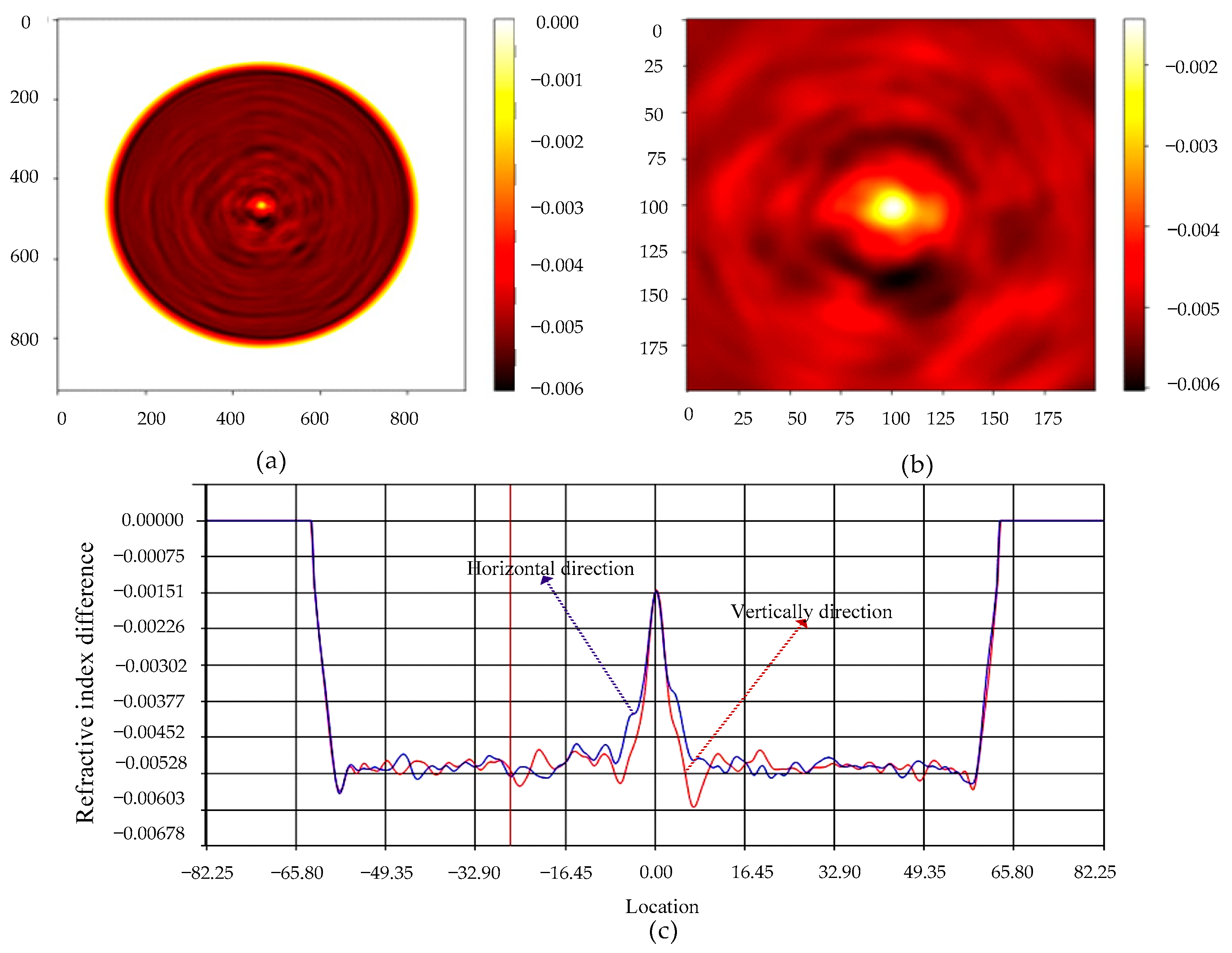 Sensors 22 03007 g002 550