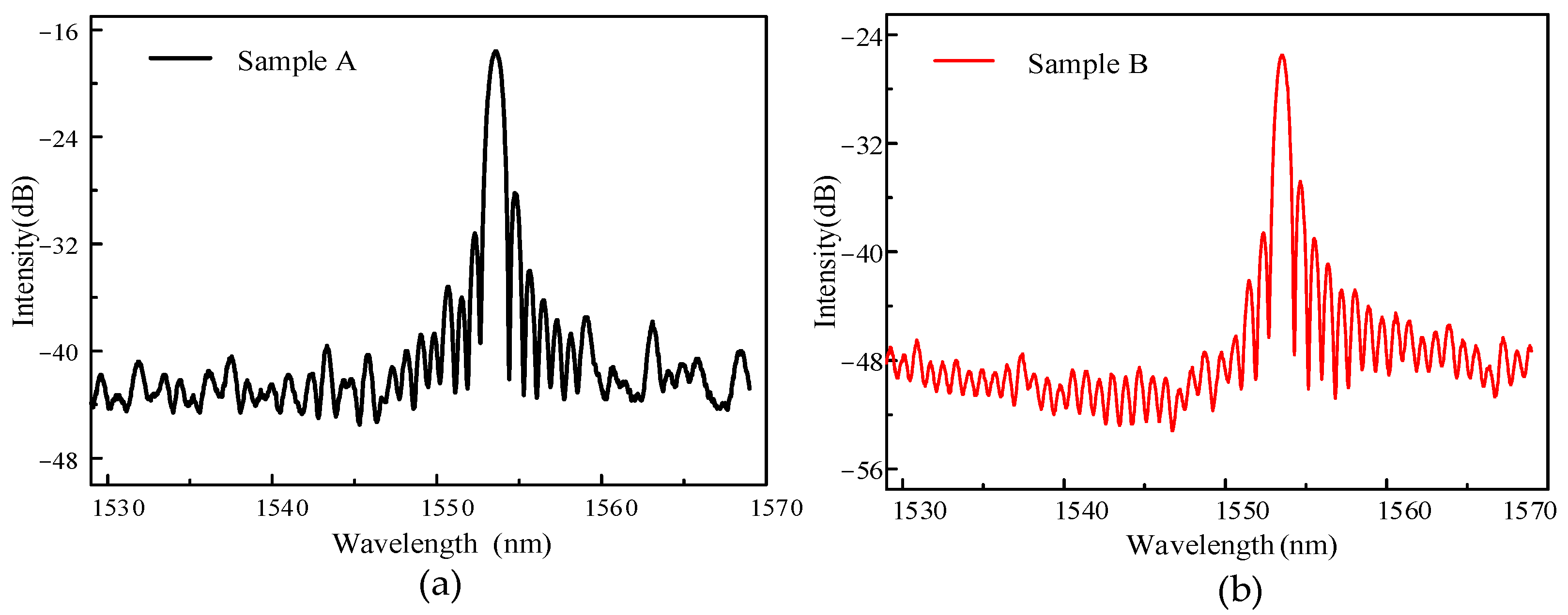 Sensors 22 03007 g003 550