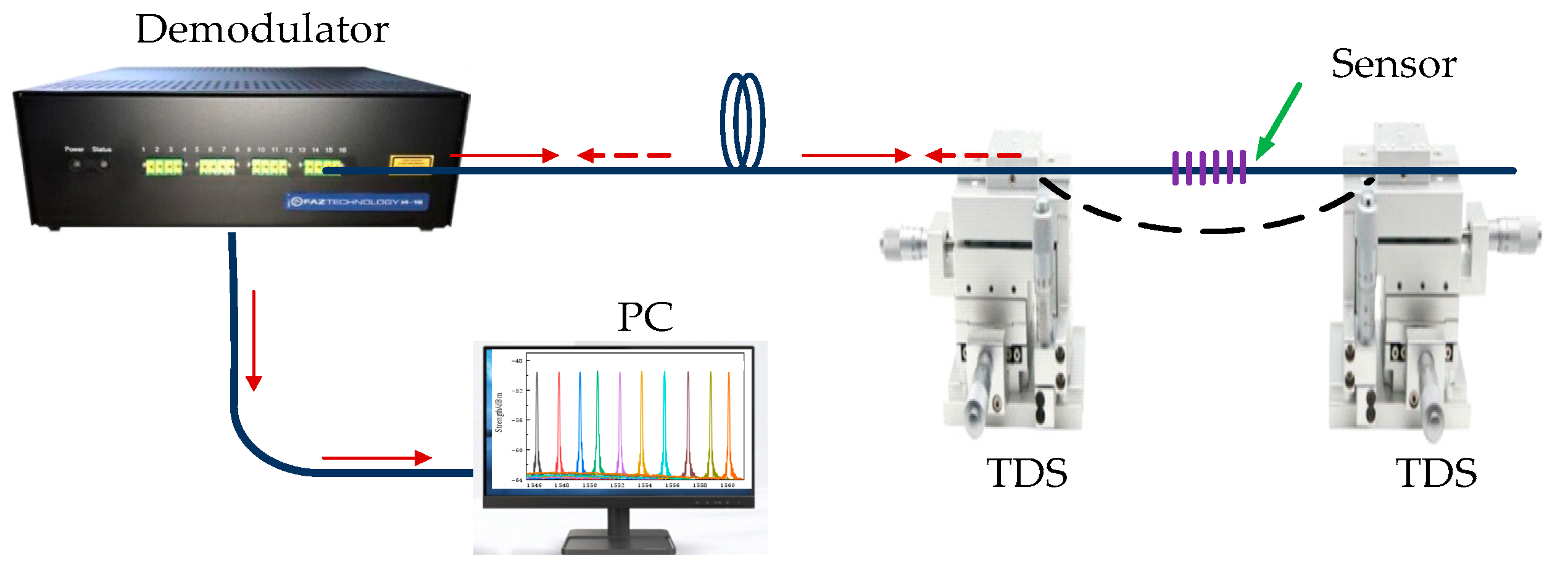 Sensors 22 03007 g004 550