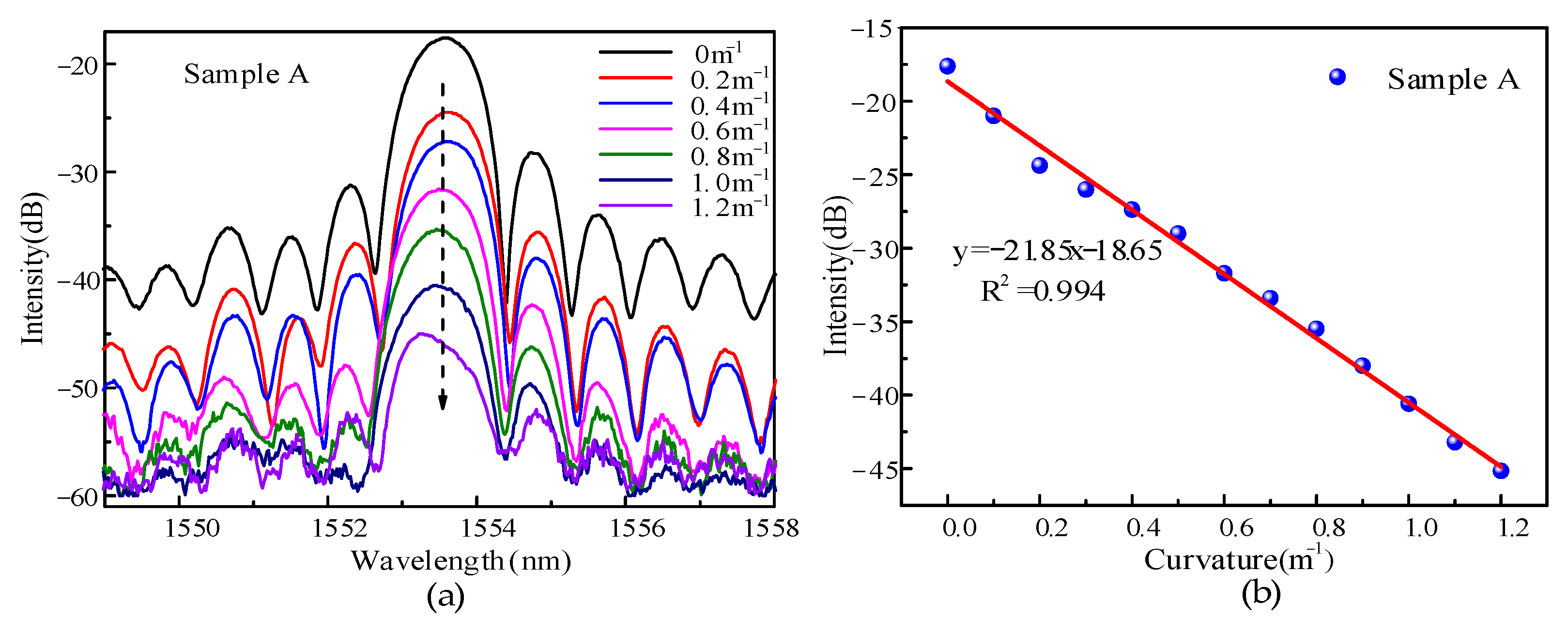 Sensors 22 03007 g005 550