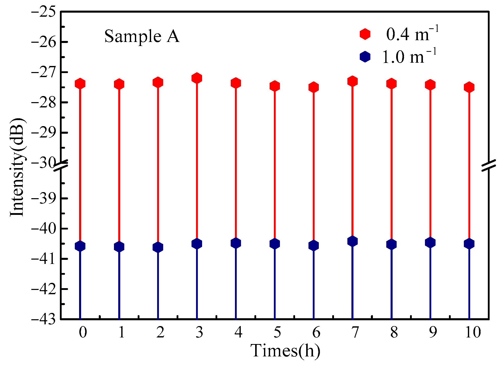 Sensors 22 03007 g006 550
