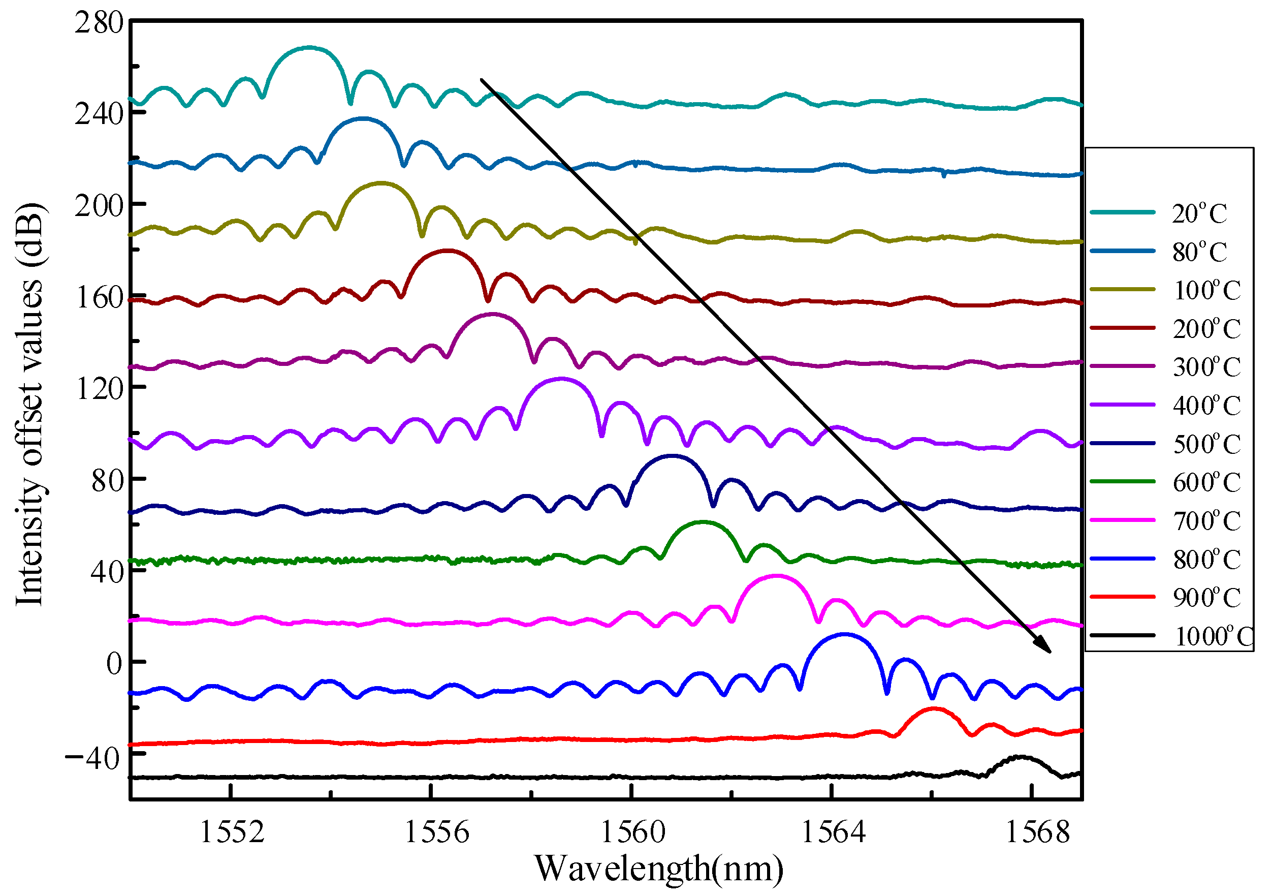 Sensors 22 03007 g007 550