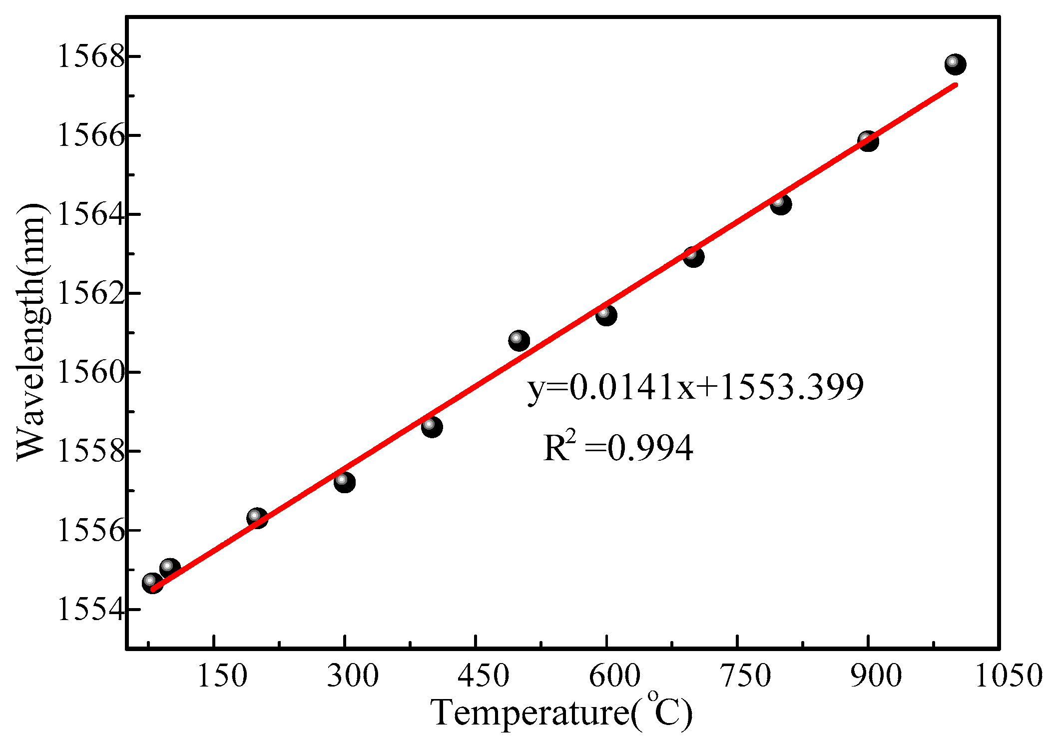 Sensors 22 03007 g008 550