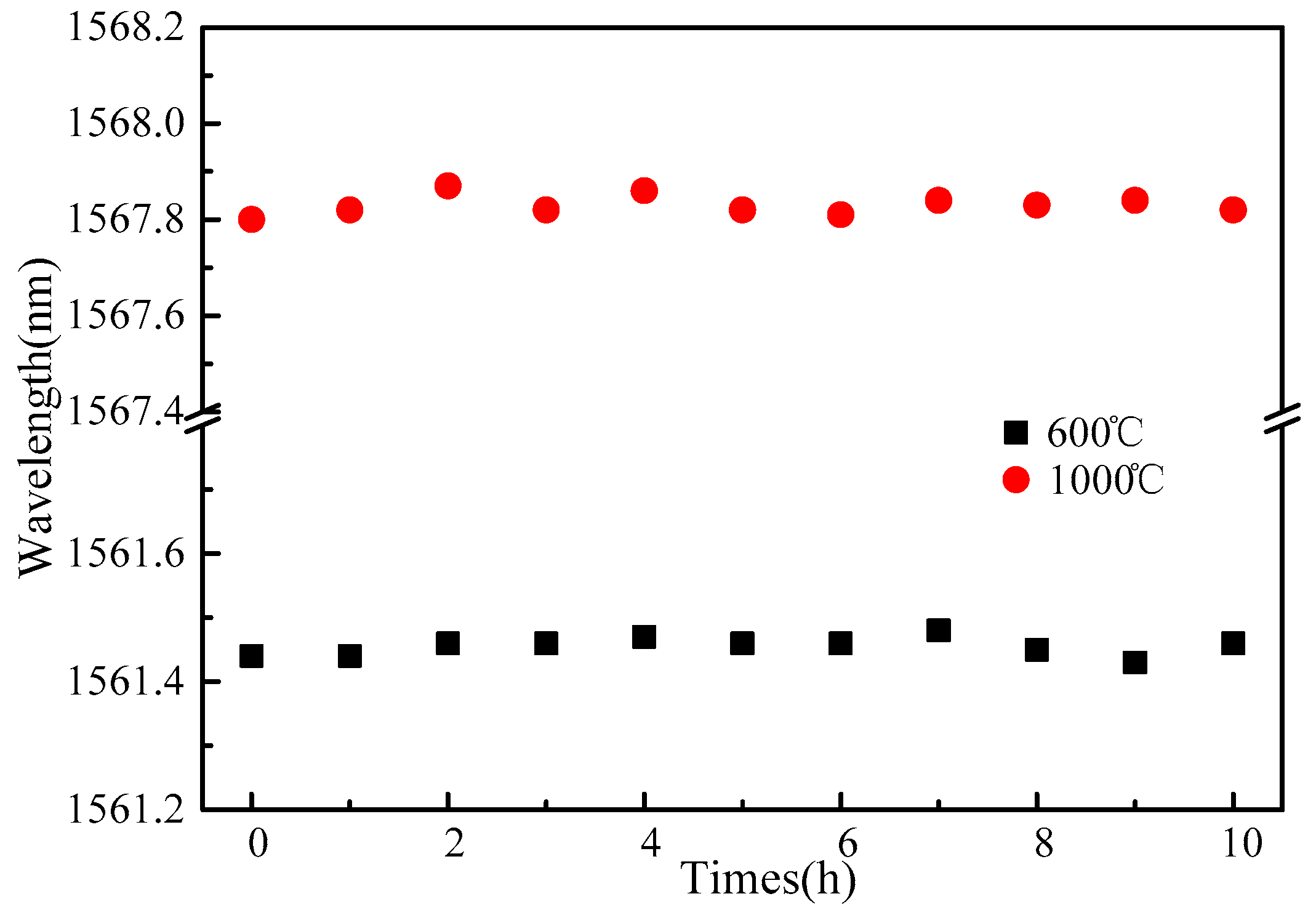 Sensors 22 03007 g009 550