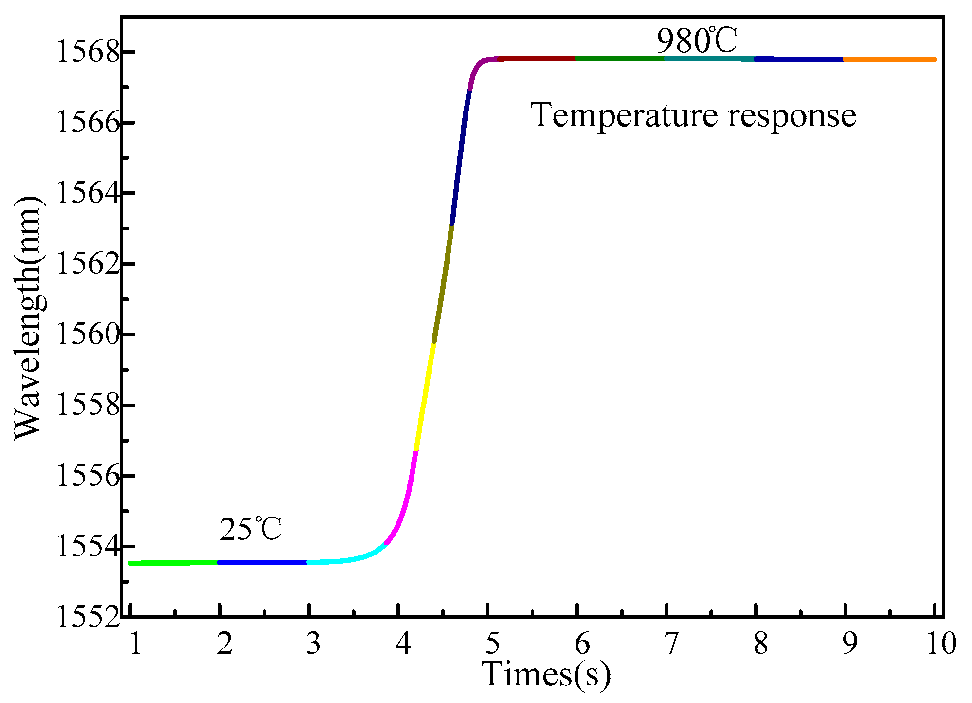 Sensors 22 03007 g010 550