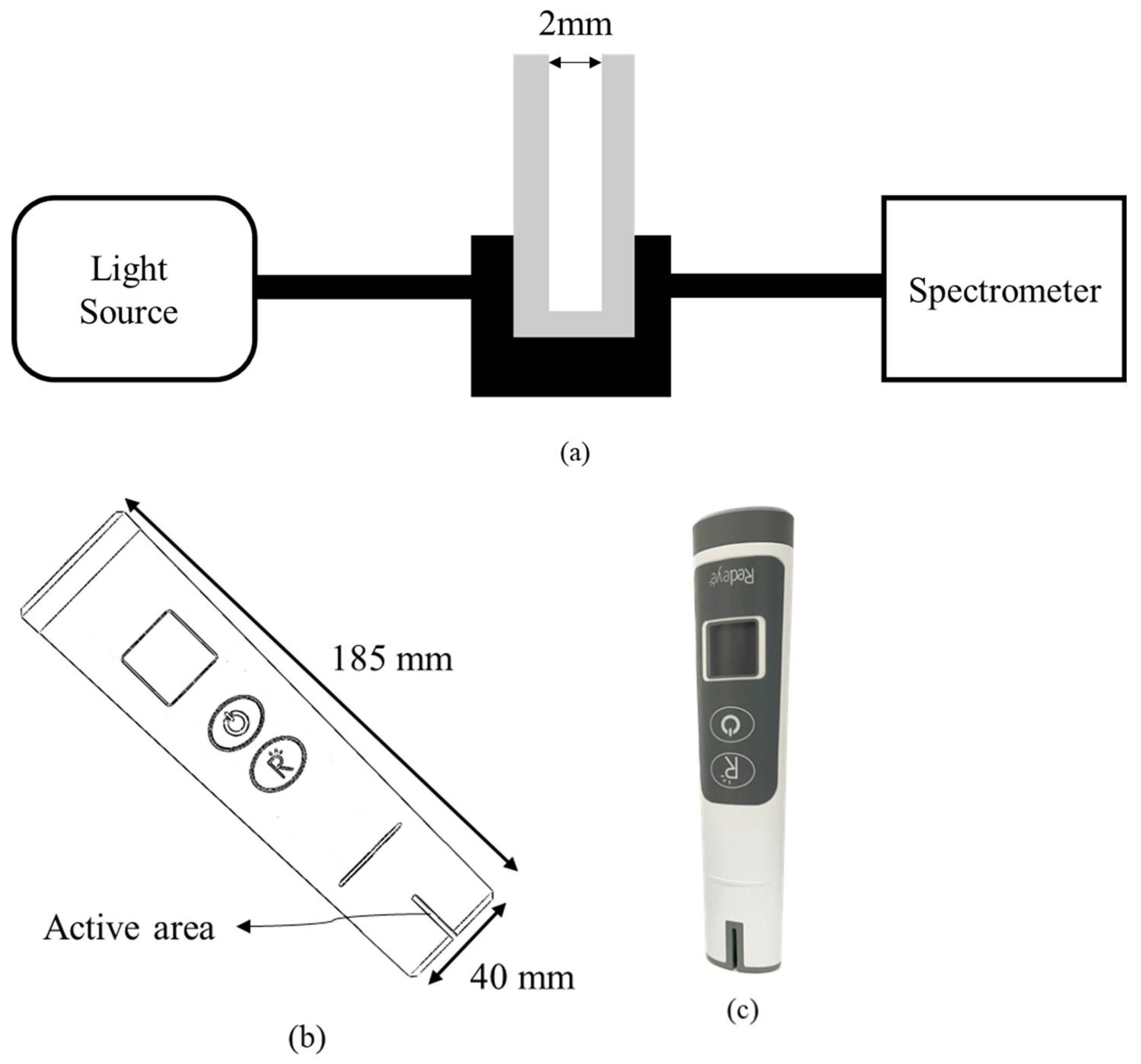 Sensors 22 03009 g001a 550