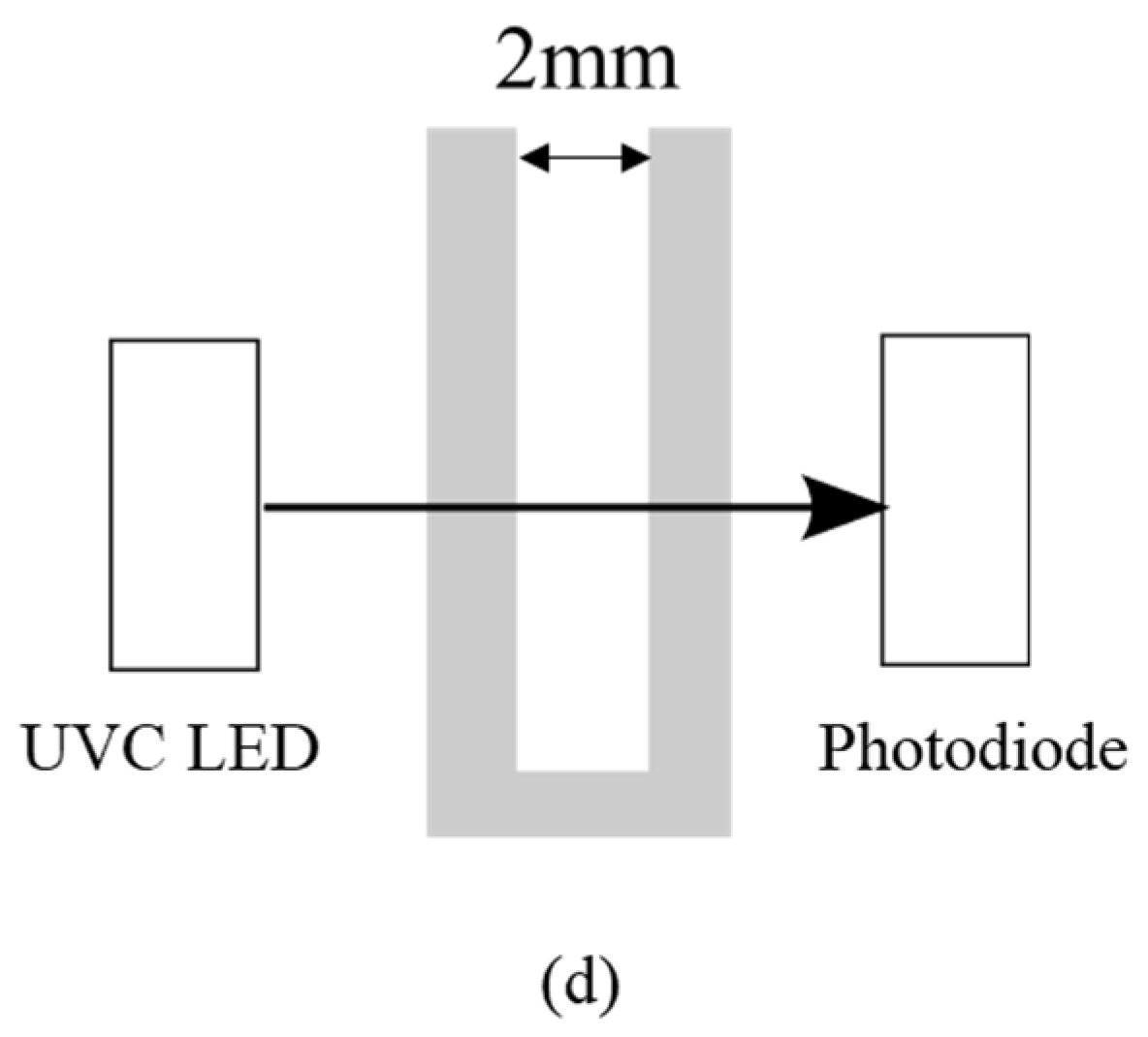 Sensors 22 03009 g001b 550