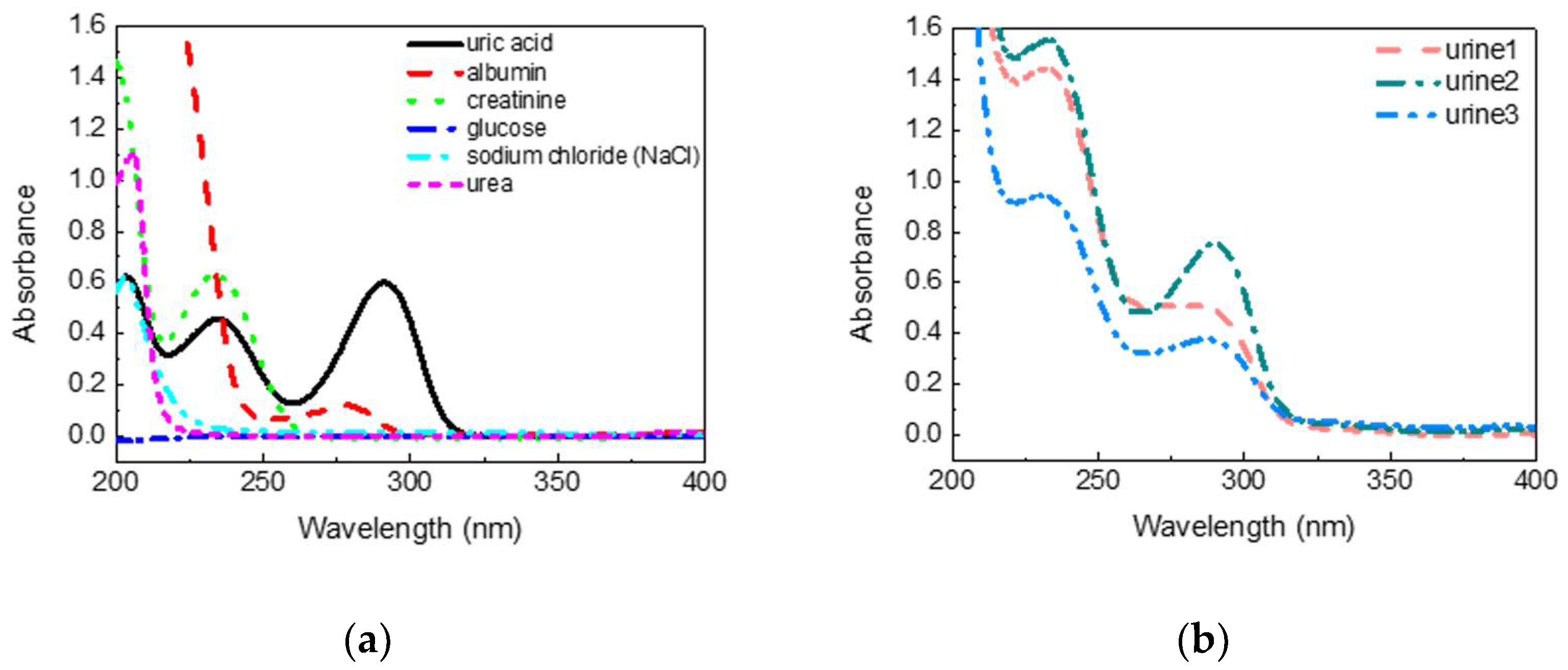 Sensors 22 03009 g002 550