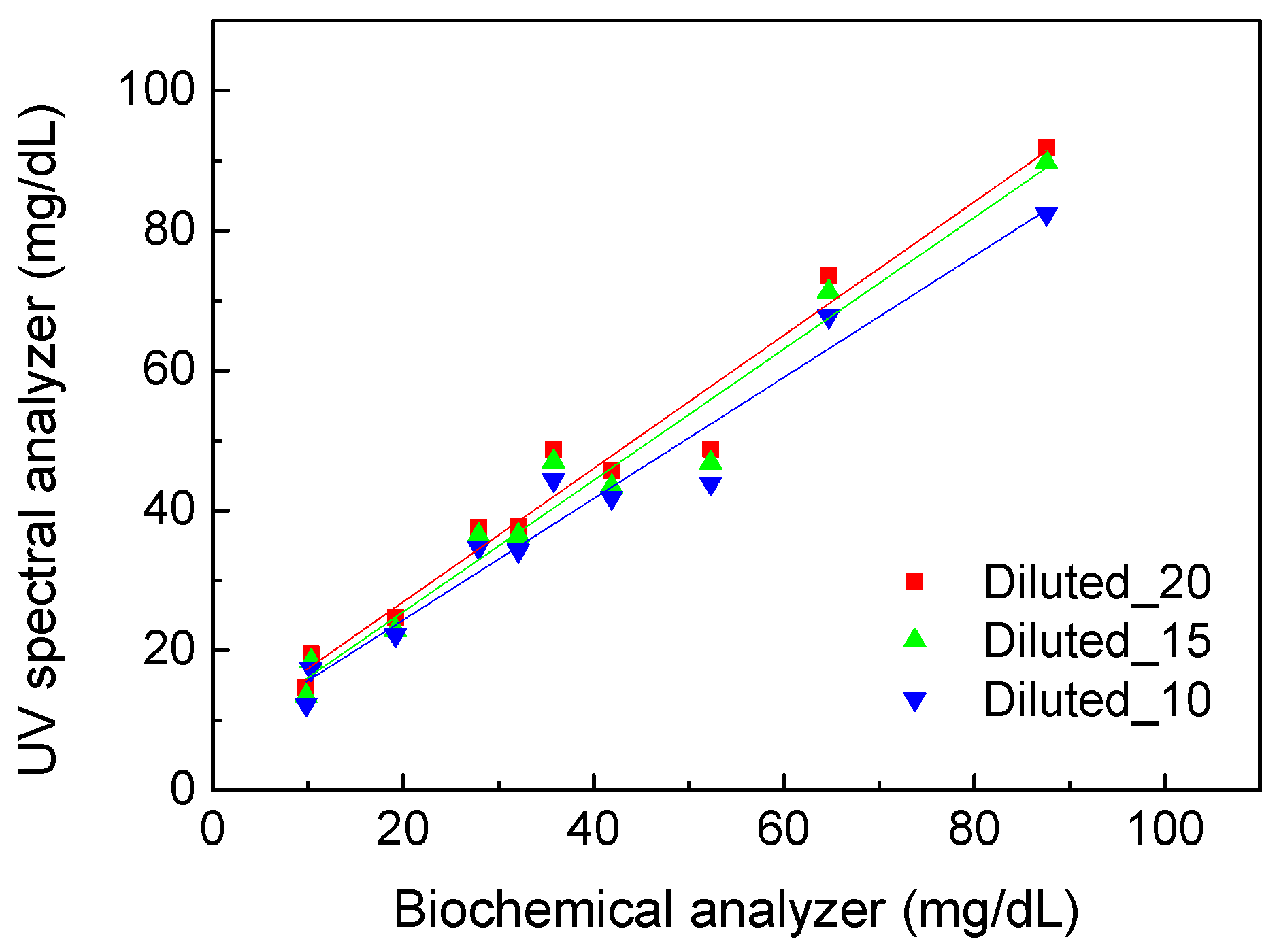 Sensors 22 03009 g005 550