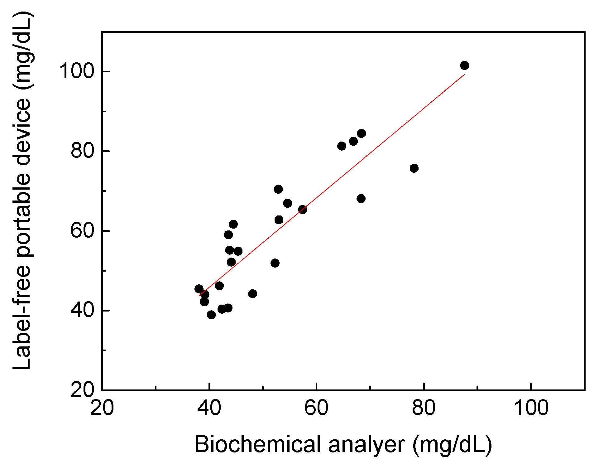 Sensors 22 03009 g006 550