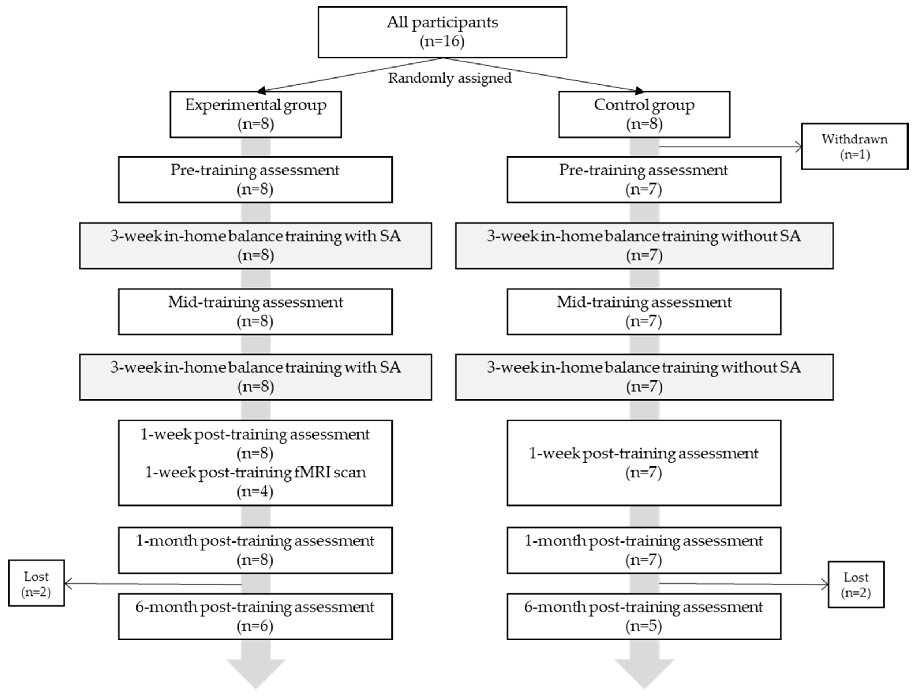 Sensors 22 03014 g001