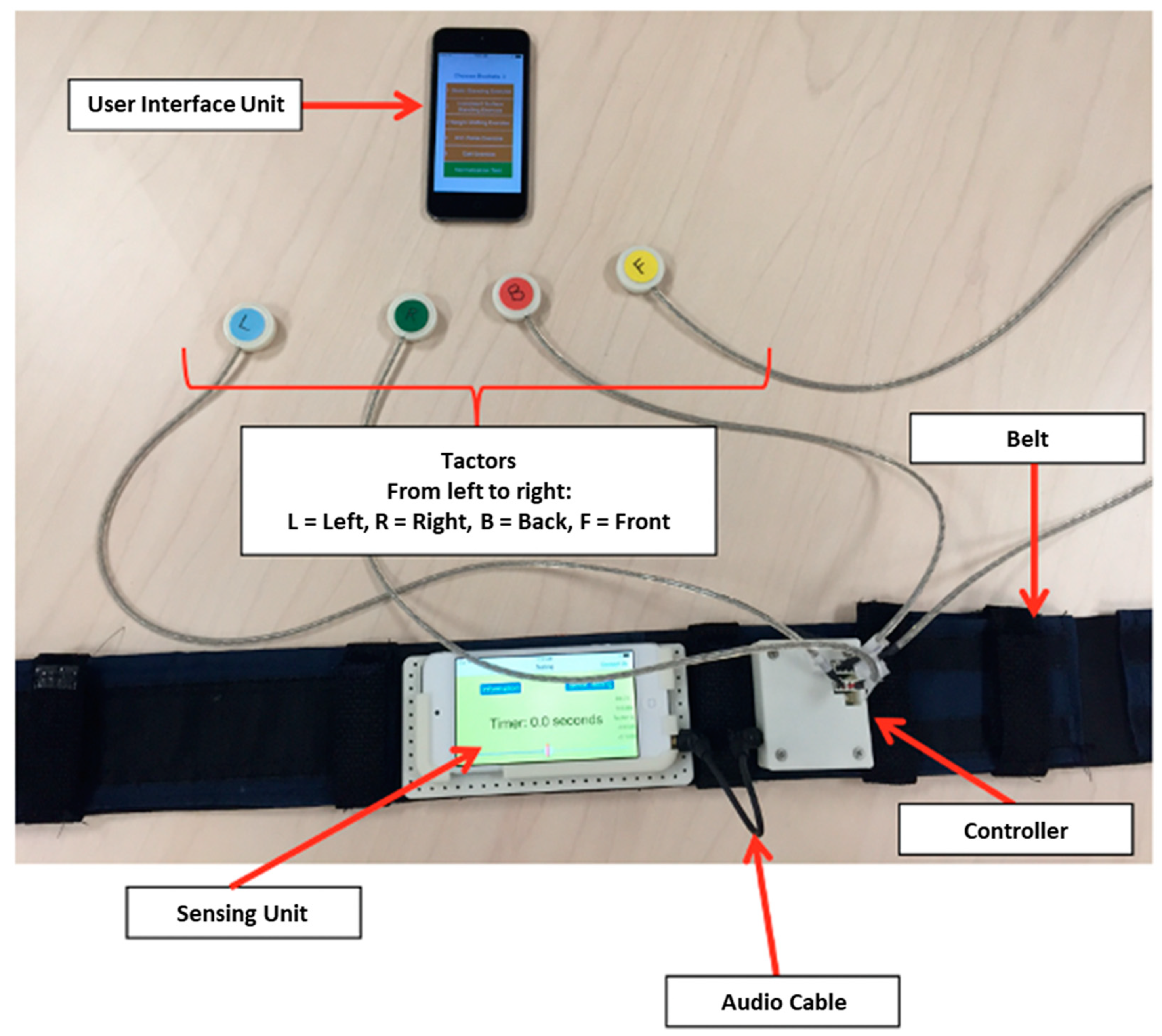 Sensors 22 03014 g002