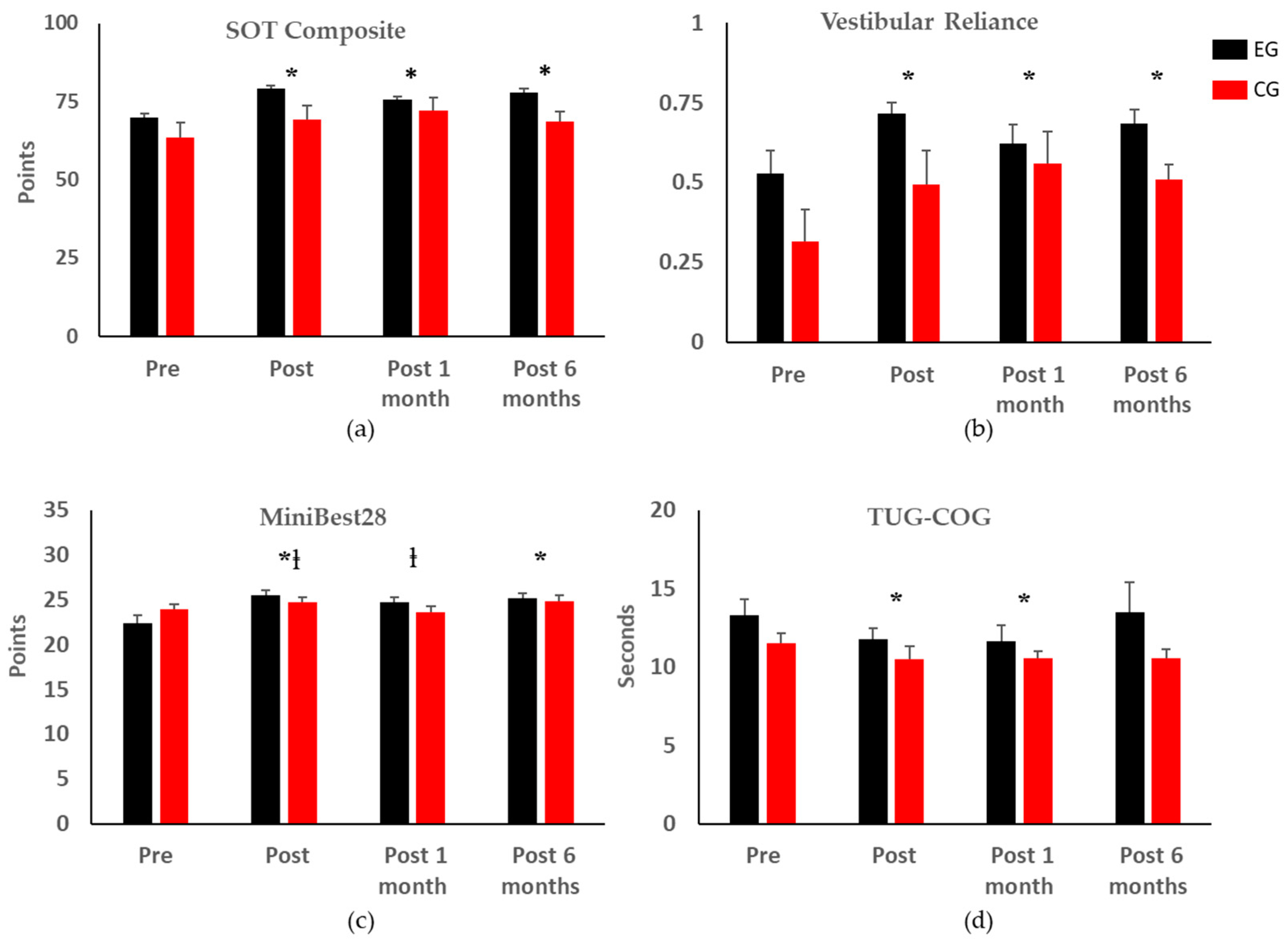 Sensors 22 03014 g003