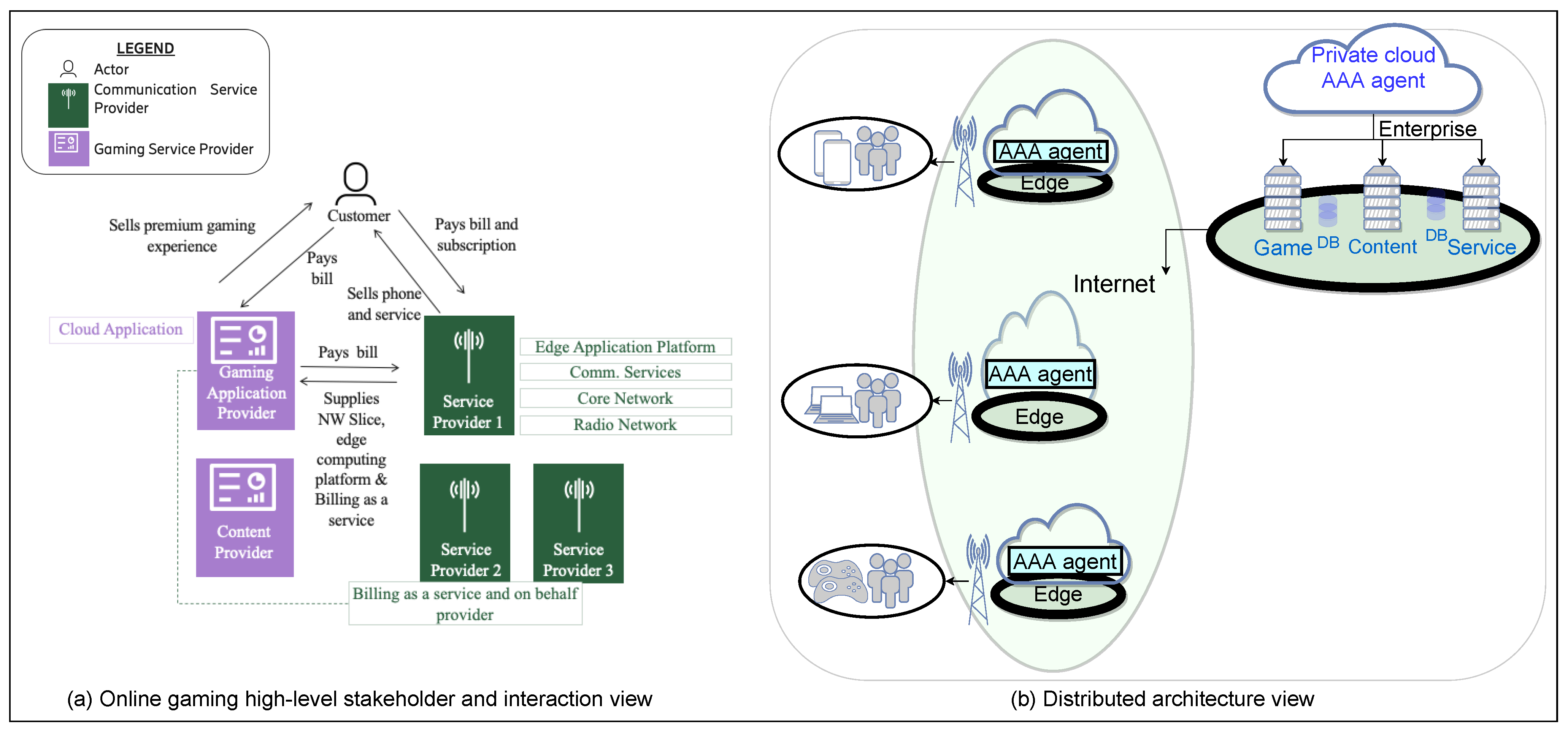 Sensors | Free Full-Text | Smart and Adaptive Architecture for a ...