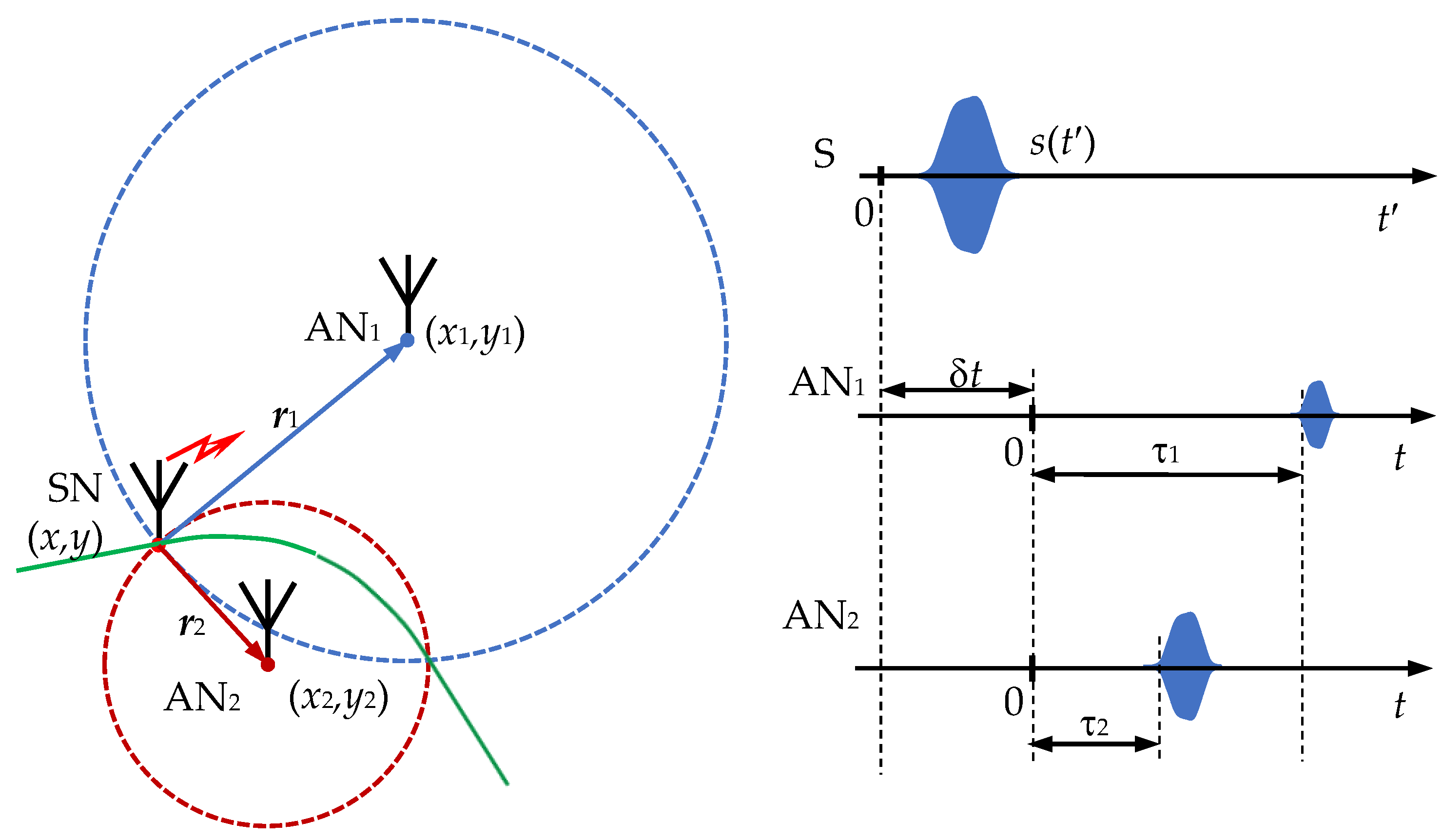 Sensors 22 03018 g001 550