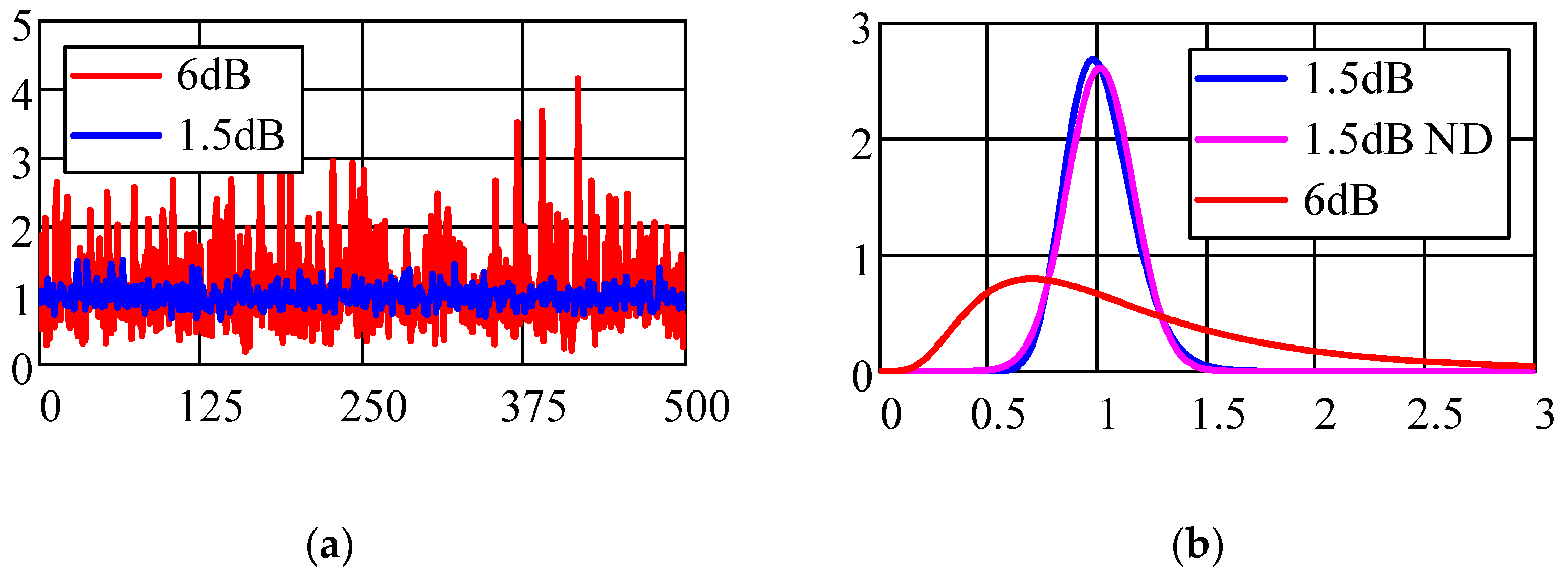 Sensors 22 03018 g002 550