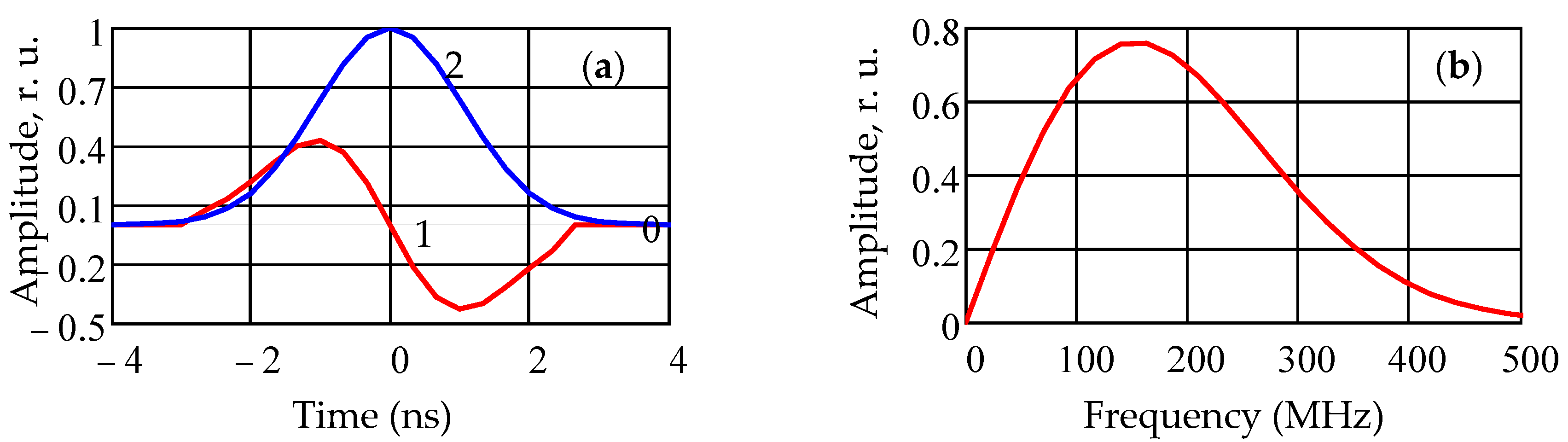 Sensors 22 03018 g003 550