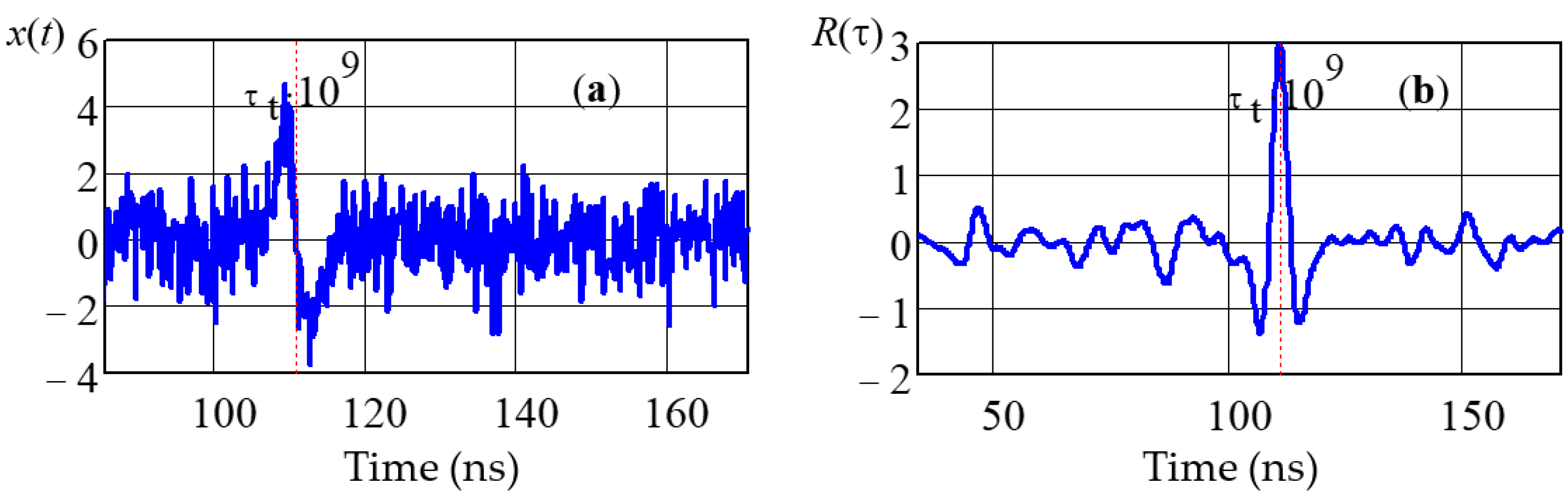 Sensors 22 03018 g004 550