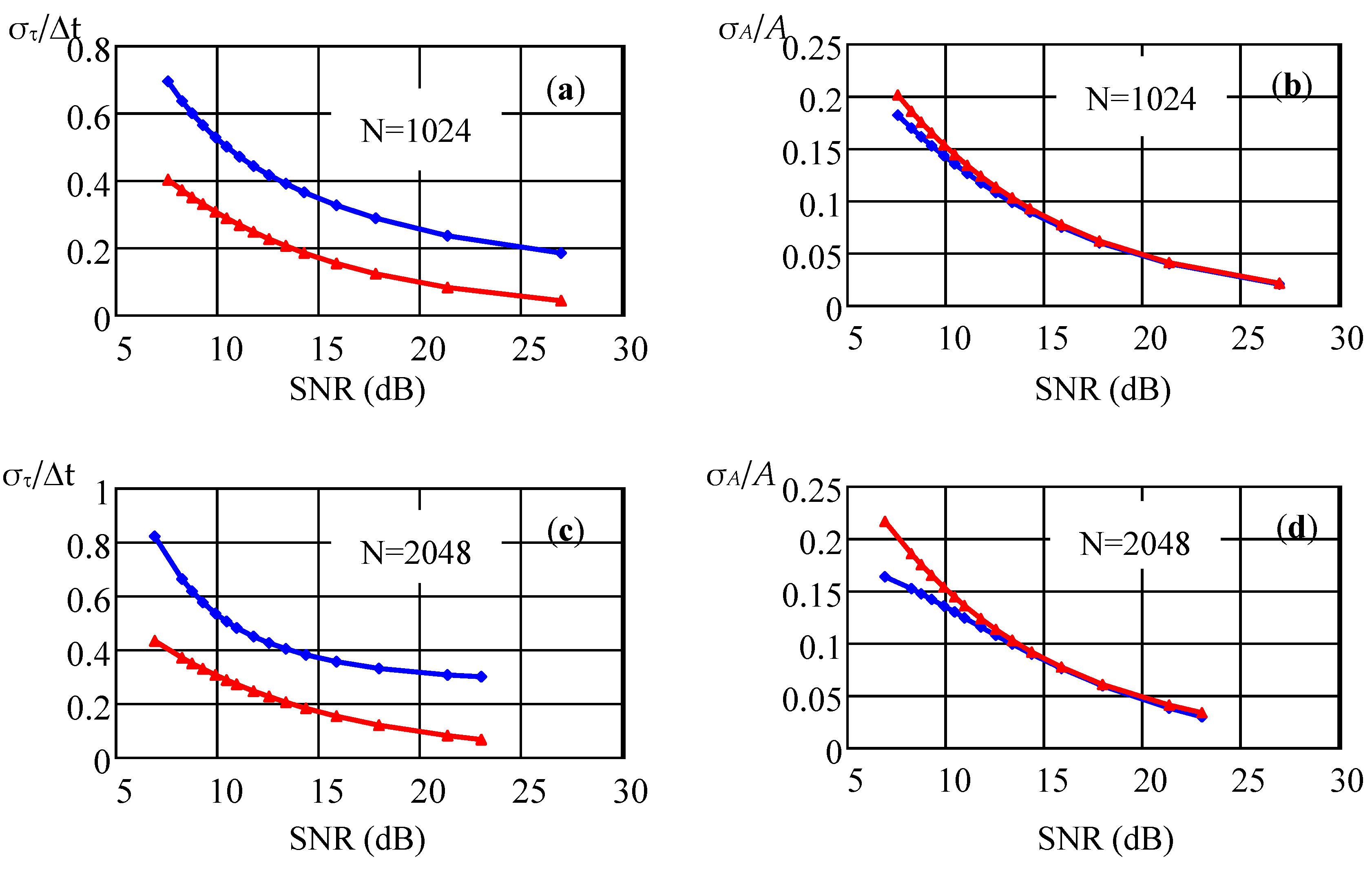 Sensors 22 03018 g005 550