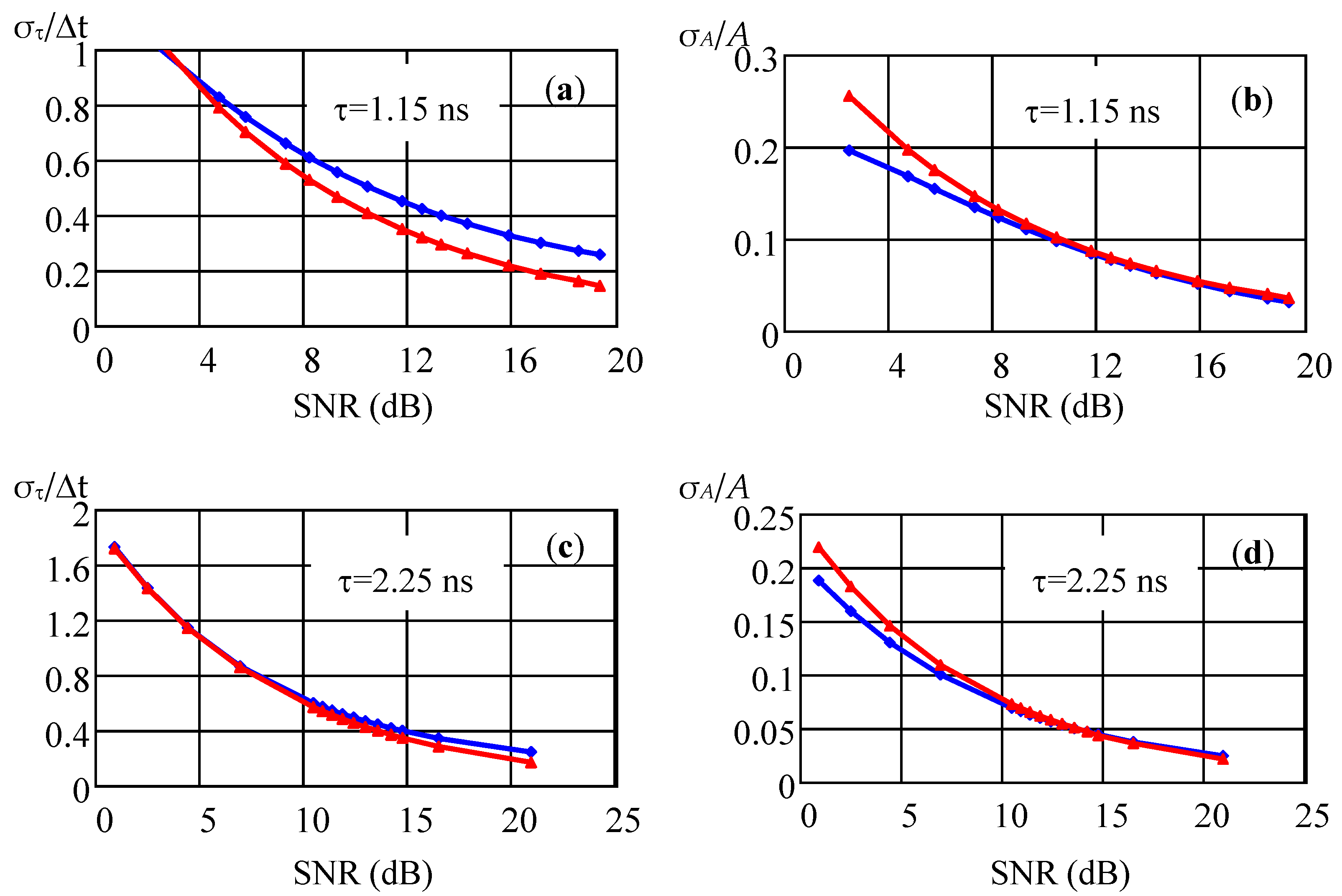 Sensors 22 03018 g006 550