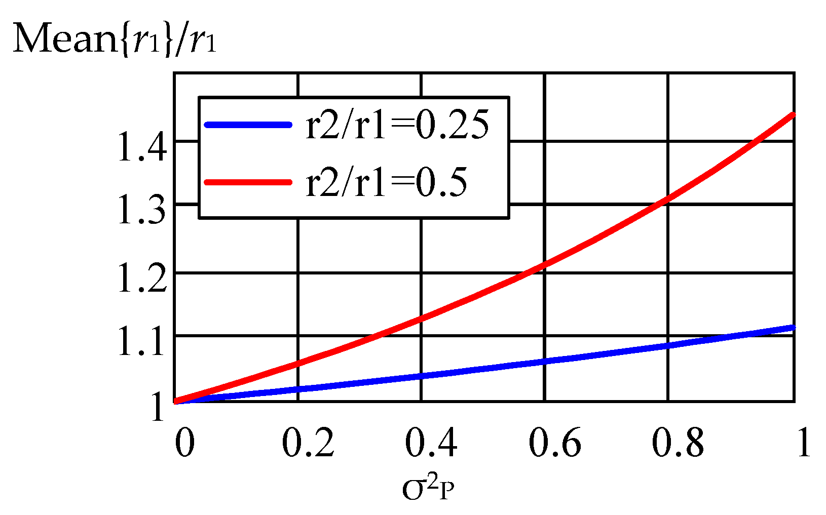 Sensors 22 03018 g007 550