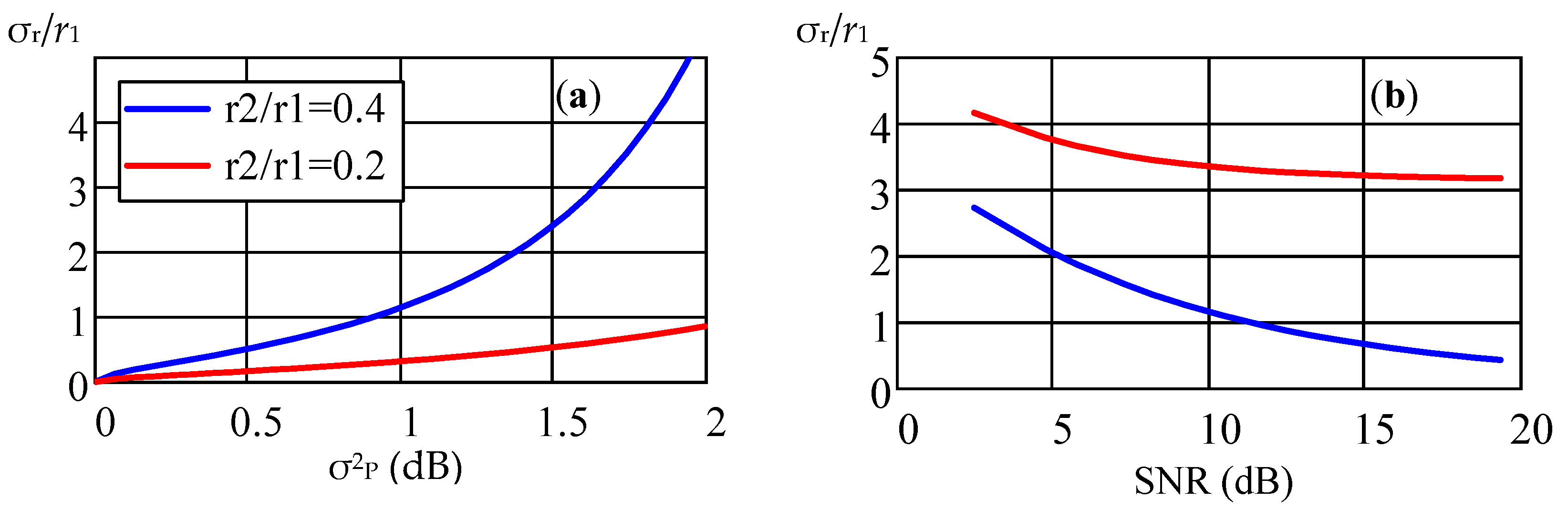 Sensors 22 03018 g008 550