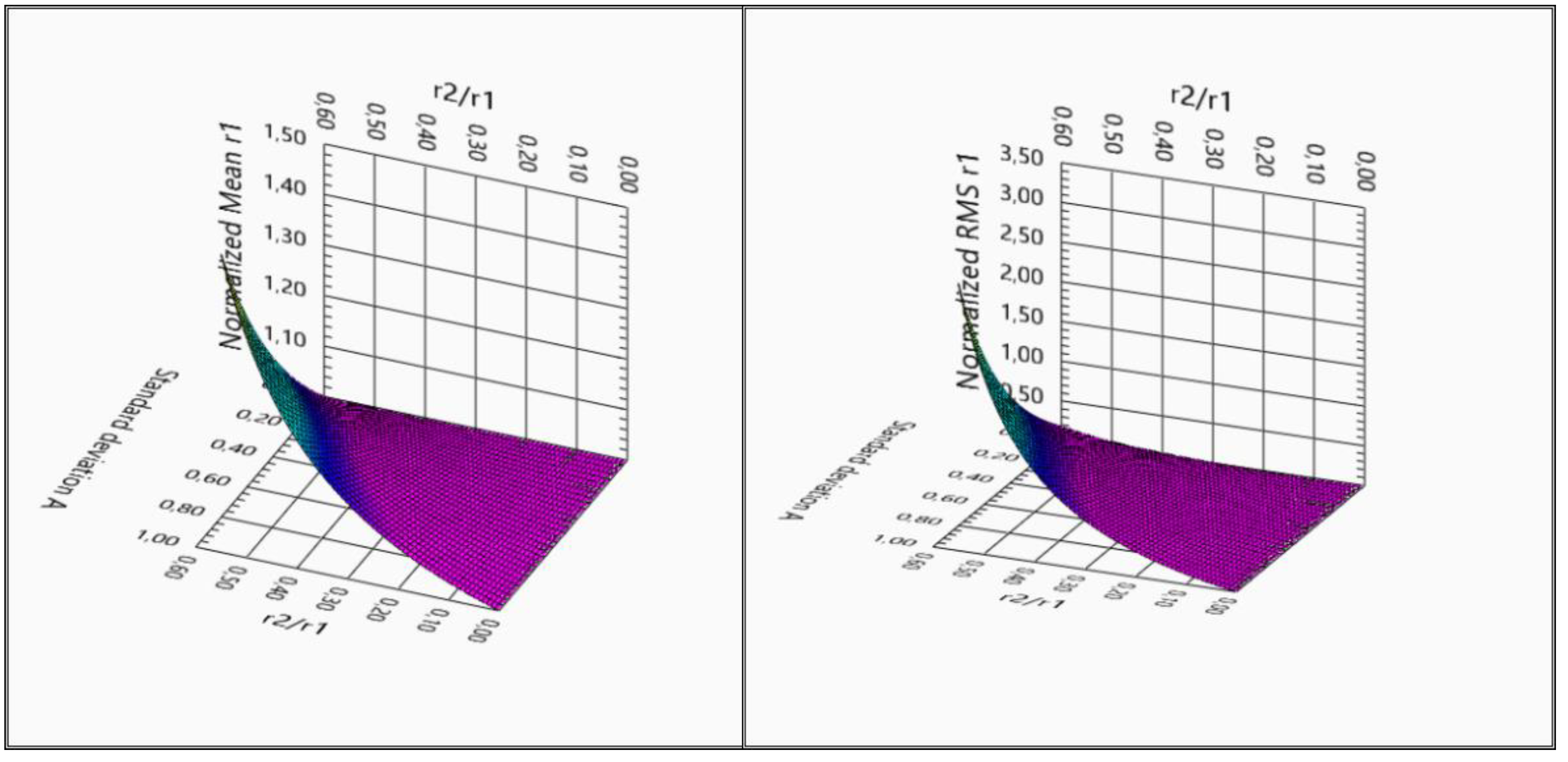 Sensors 22 03018 g009 550