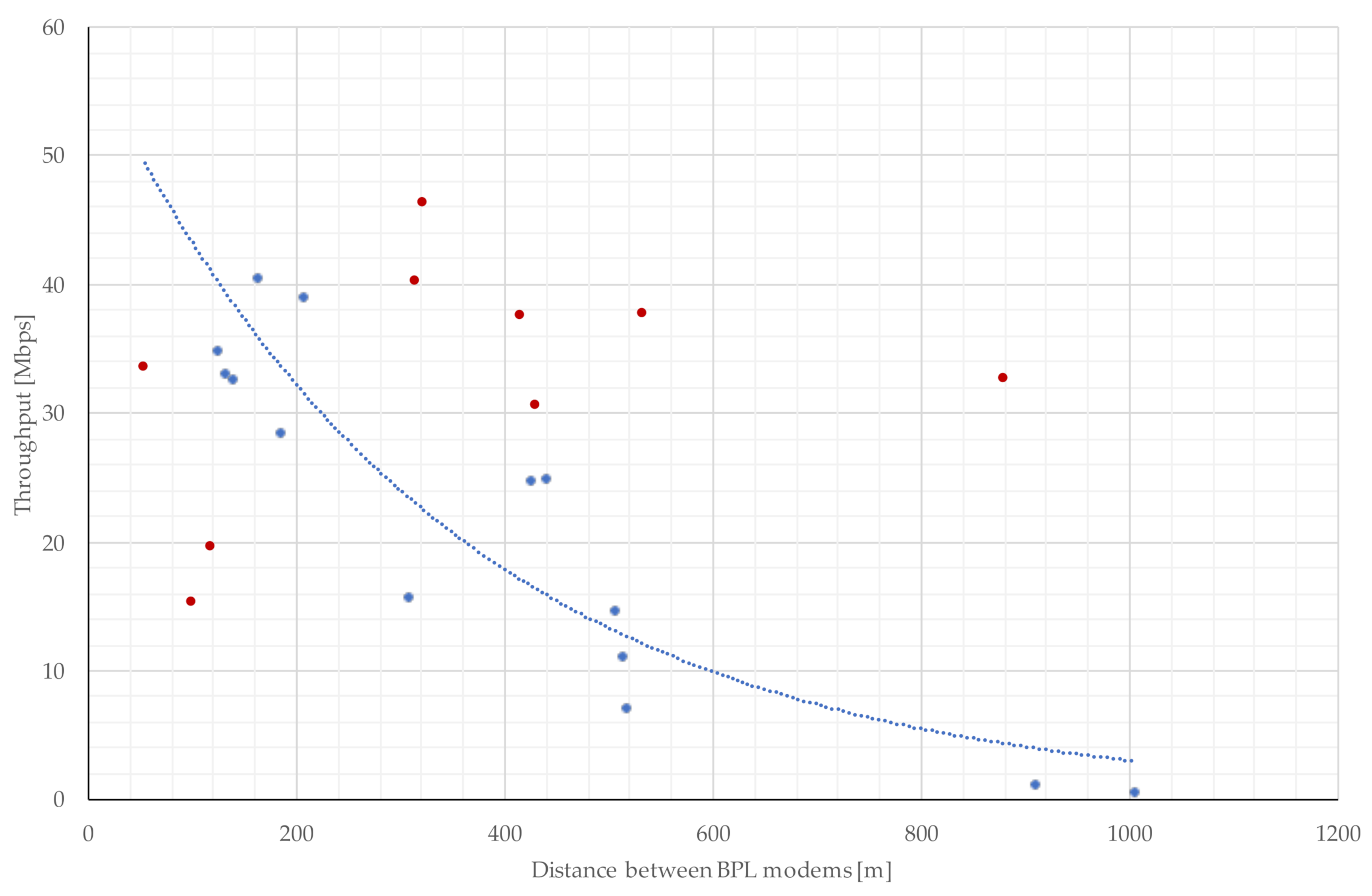 Sensors 22 03019 g001