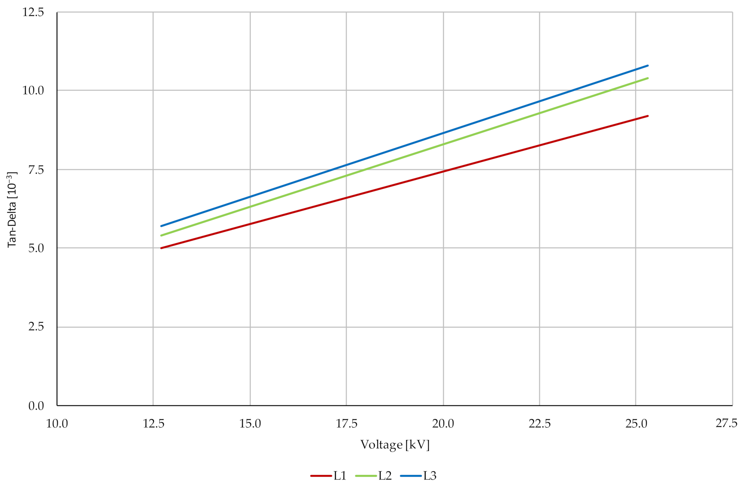 Sensors 22 03019 g002