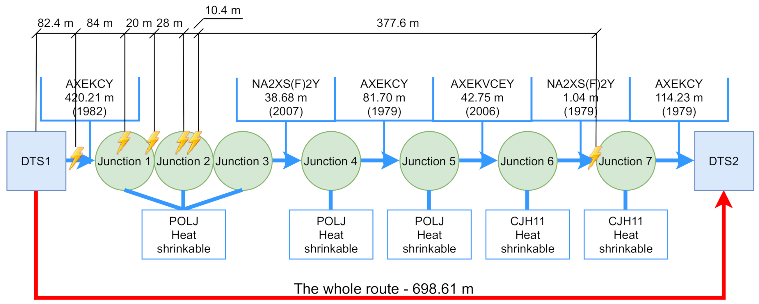 Sensors 22 03019 g003